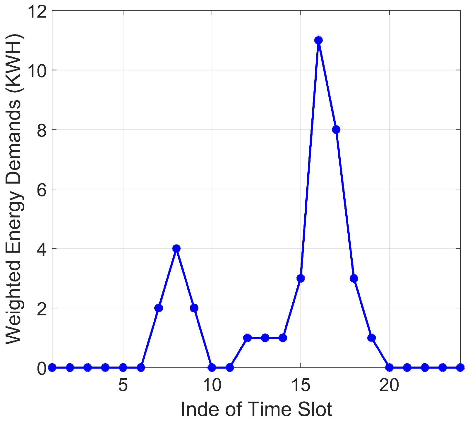 Energies 10 01333 g004 Energies 10 01333 g004