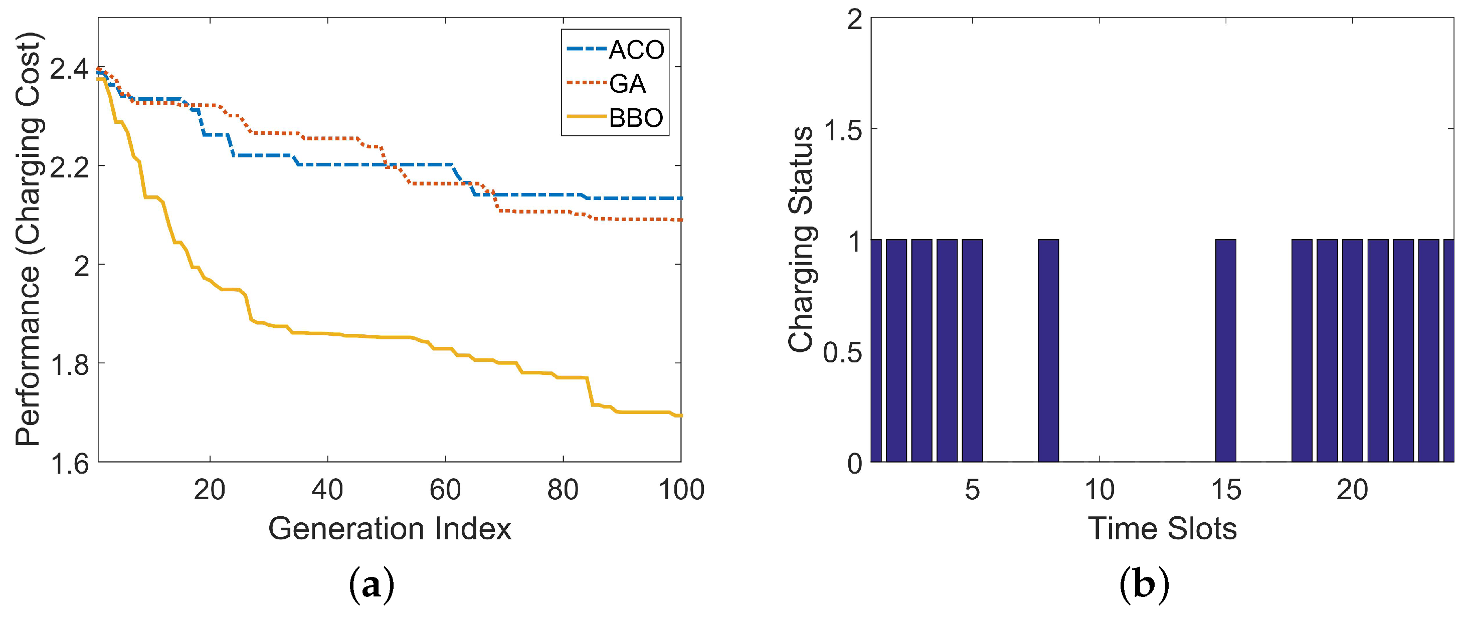 Energies 10 01333 g008 Energies 10 01333 g008