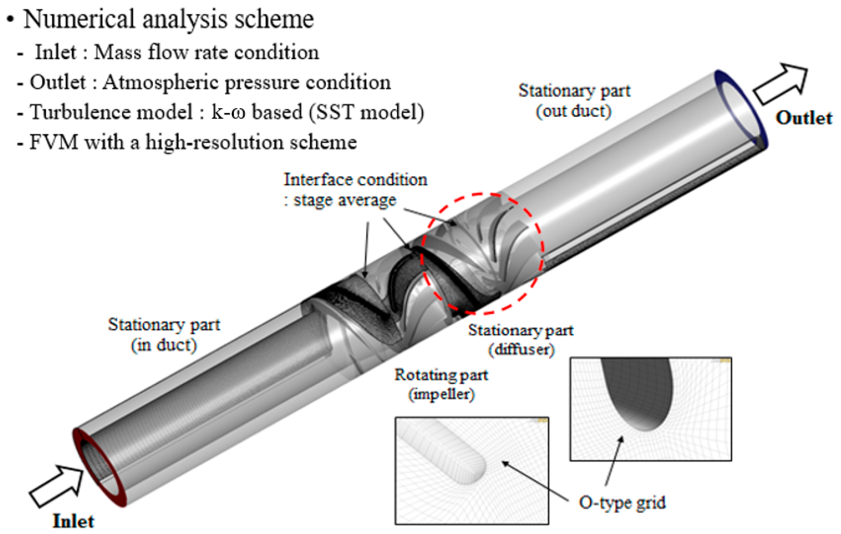 Energies 10 01334 g002 550