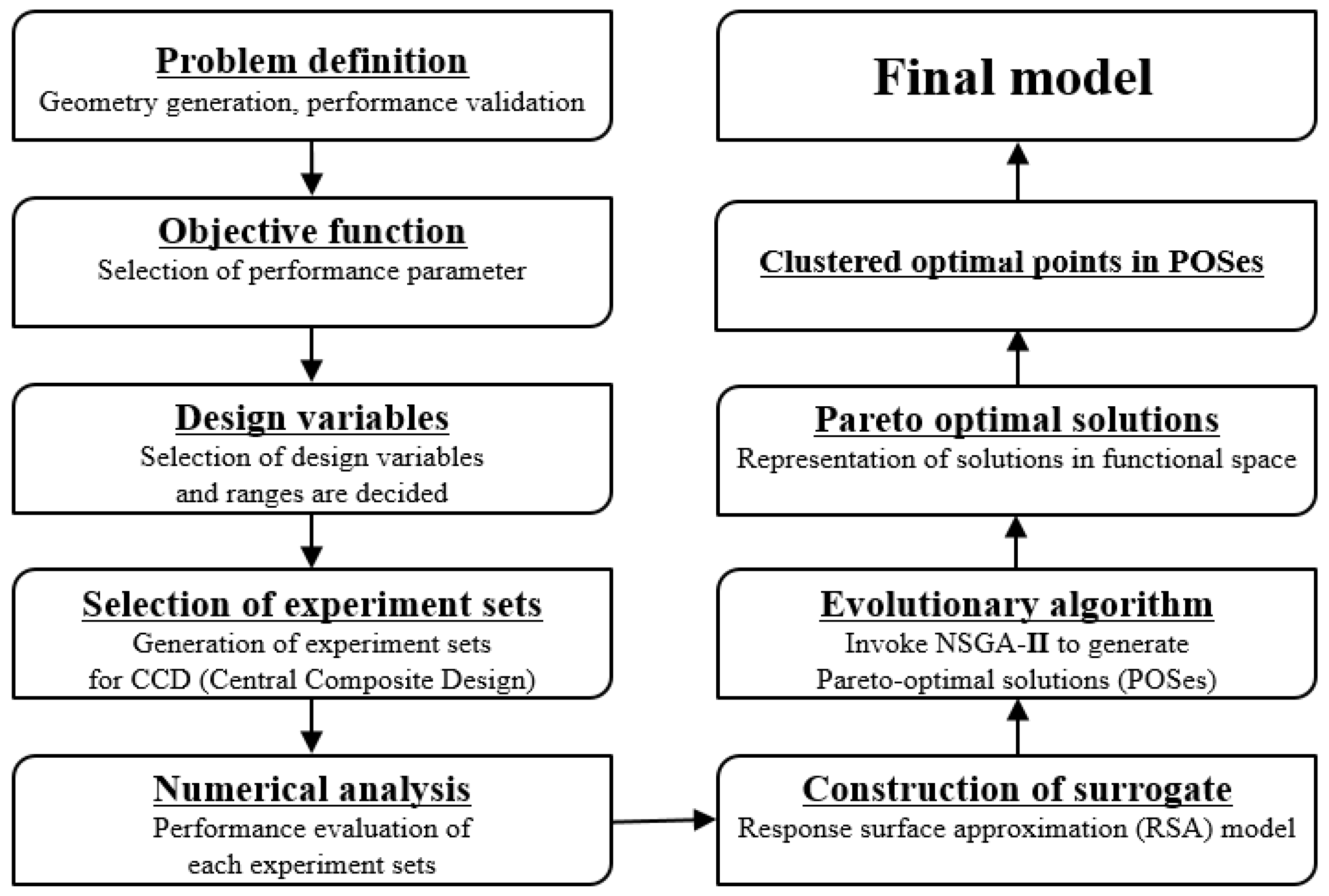Energies 10 01334 g003 550