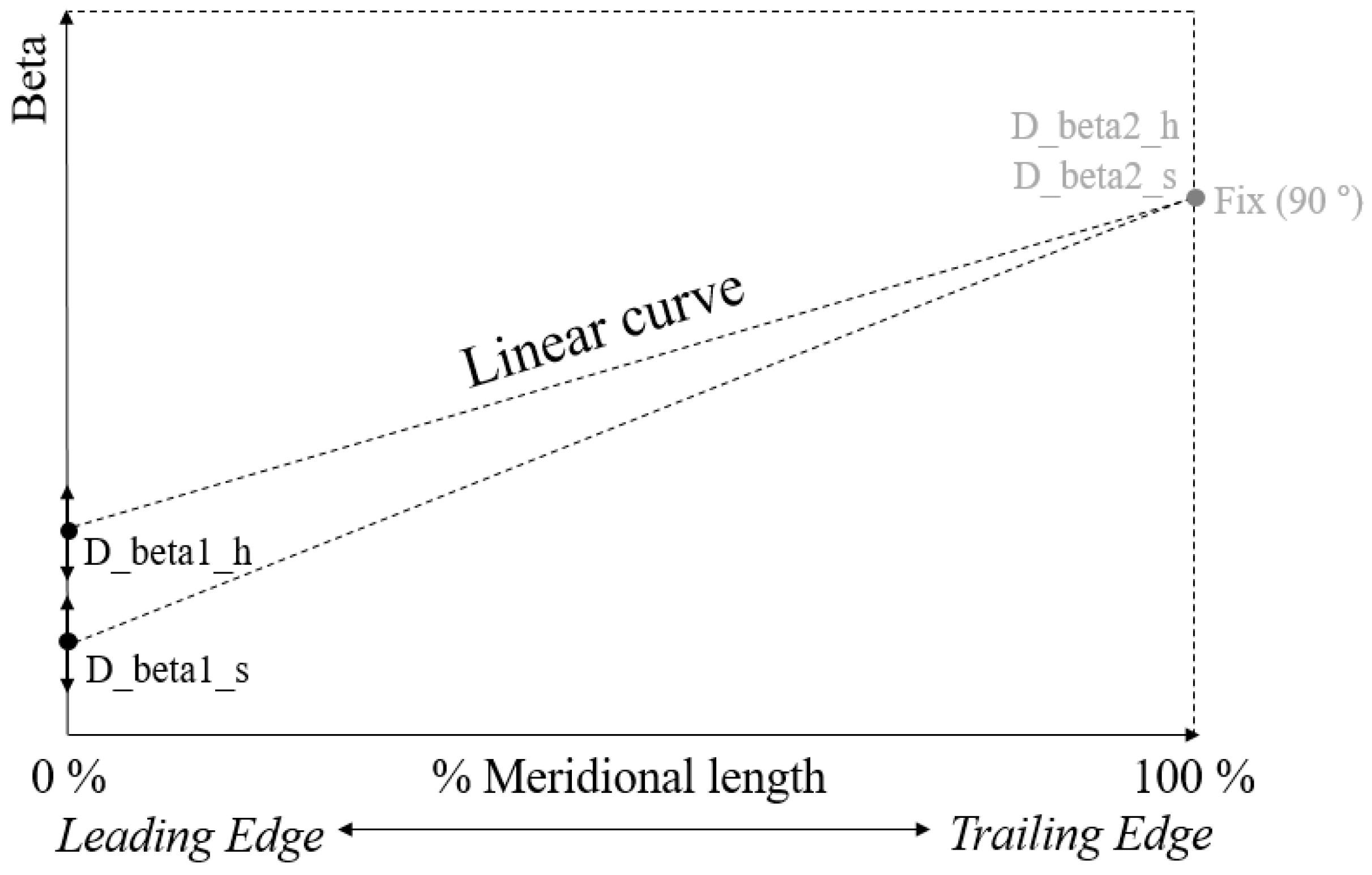 Energies 10 01334 g005 550