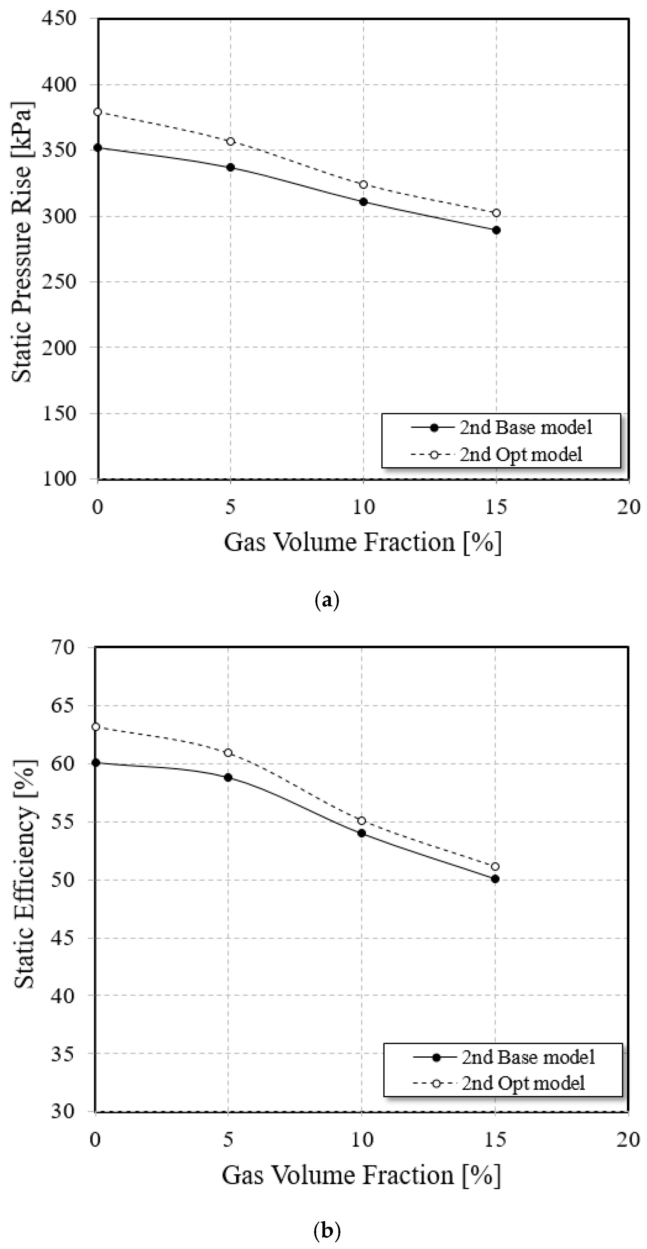 Energies 10 01334 g010 550