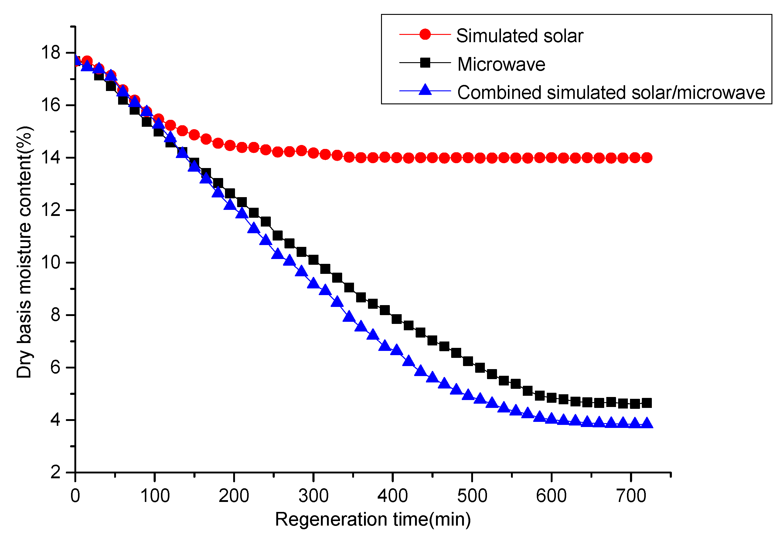 Energies 10 01335 g005 550