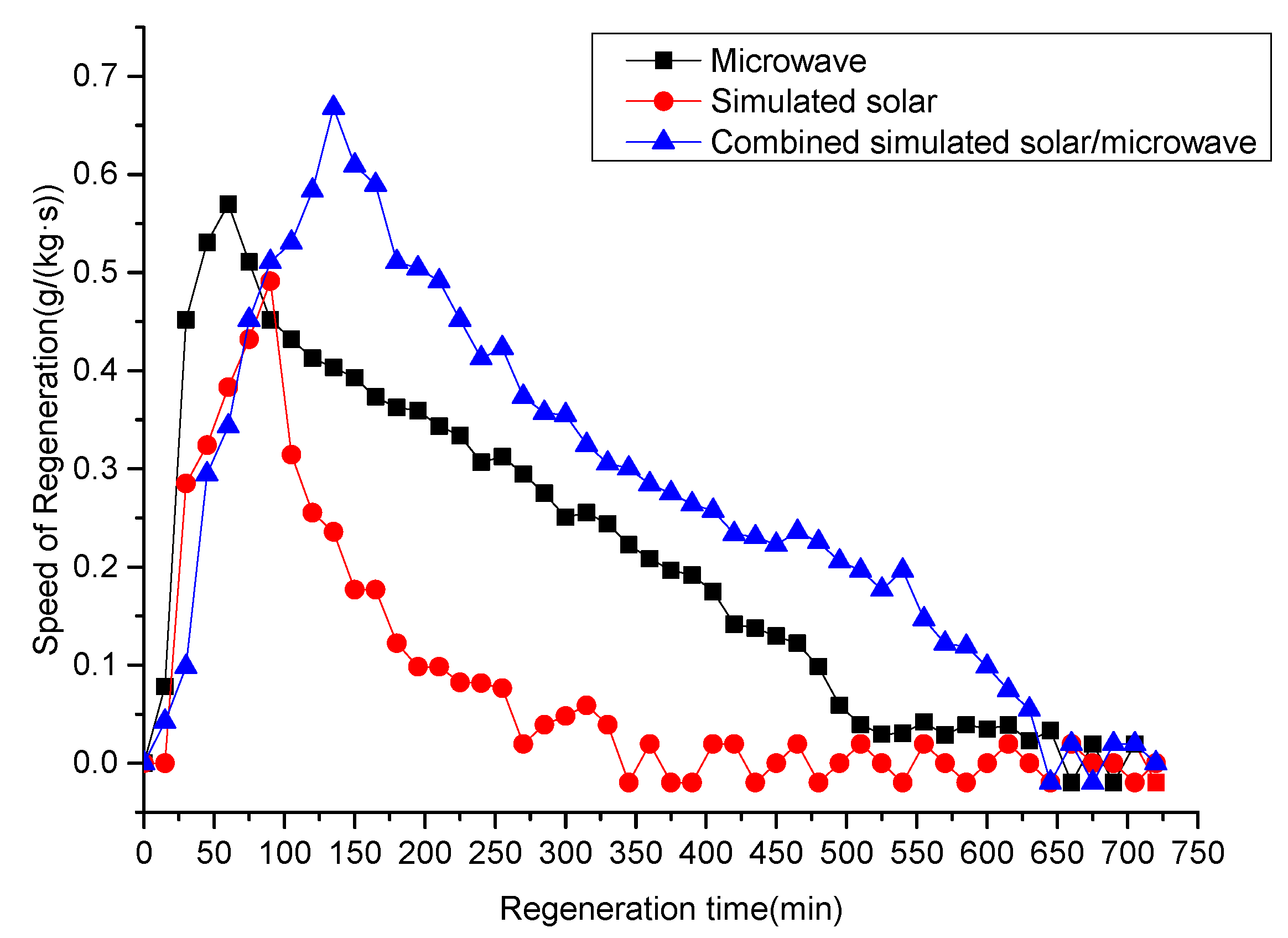 Energies 10 01335 g006 550