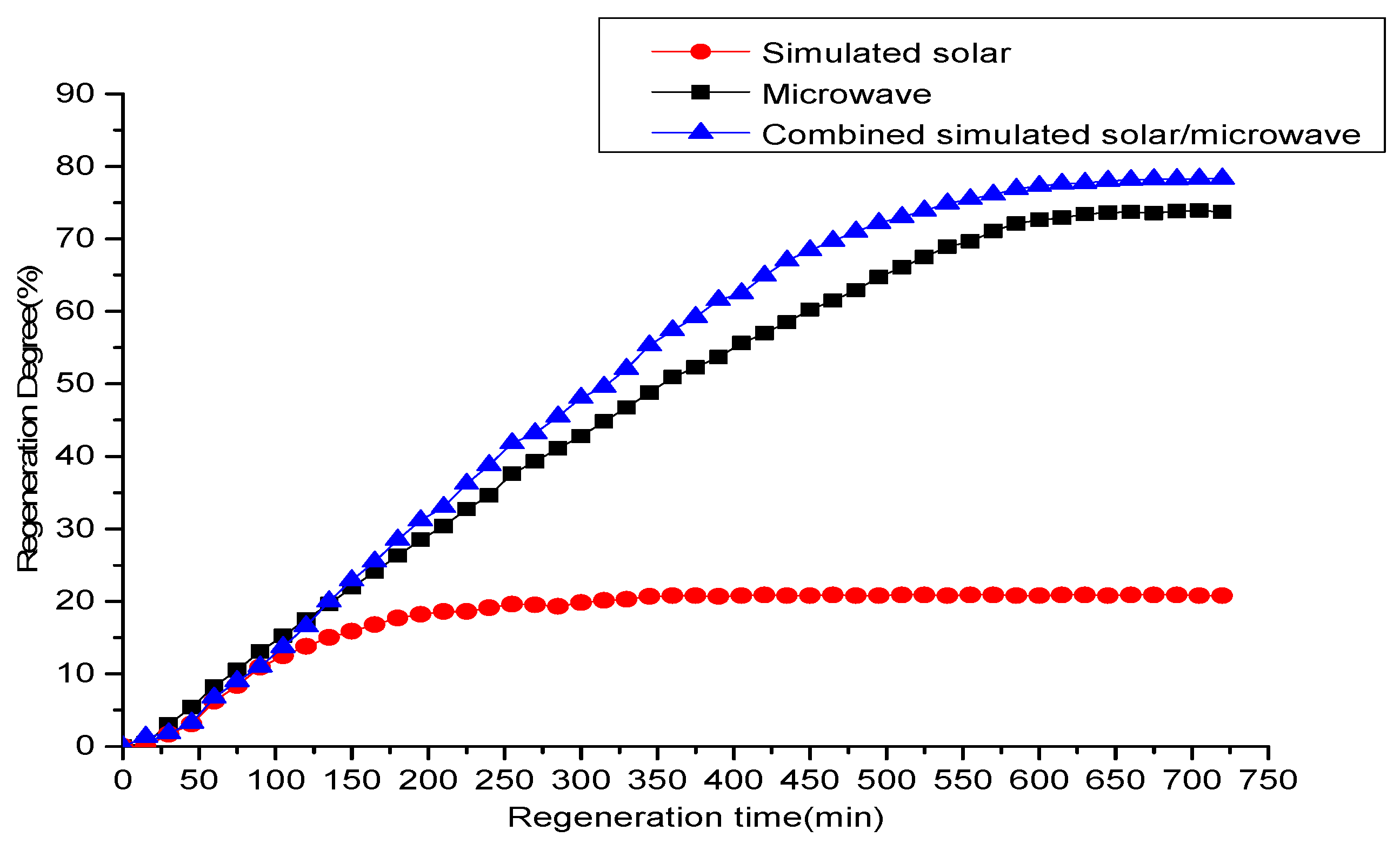 Energies 10 01335 g007 550