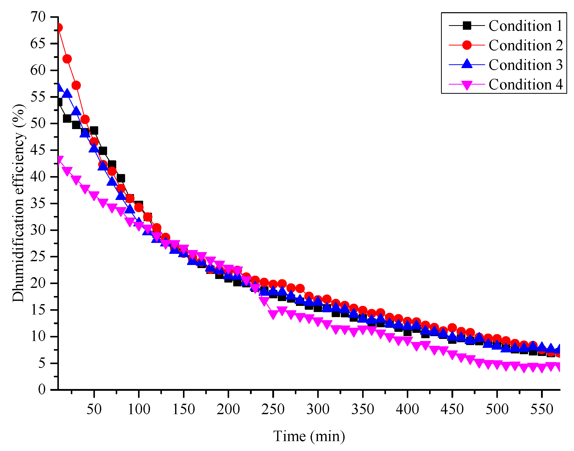 Energies 10 01335 g010 550