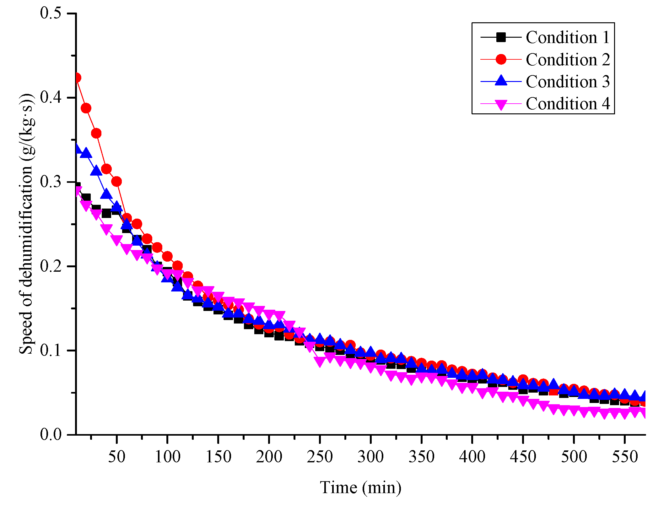 Energies 10 01335 g011 550