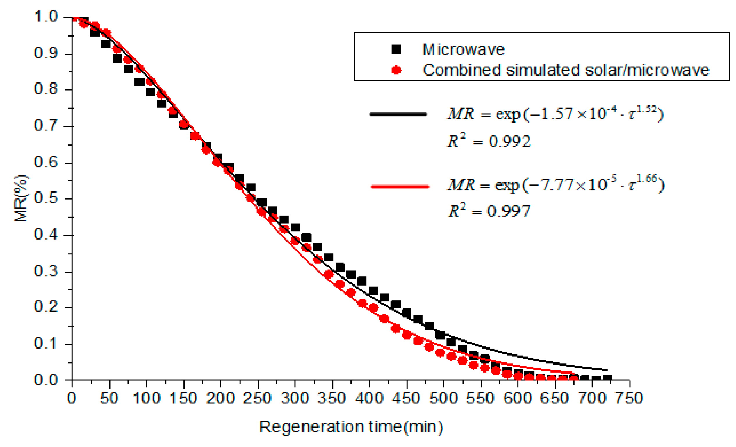 Energies 10 01335 g012 550