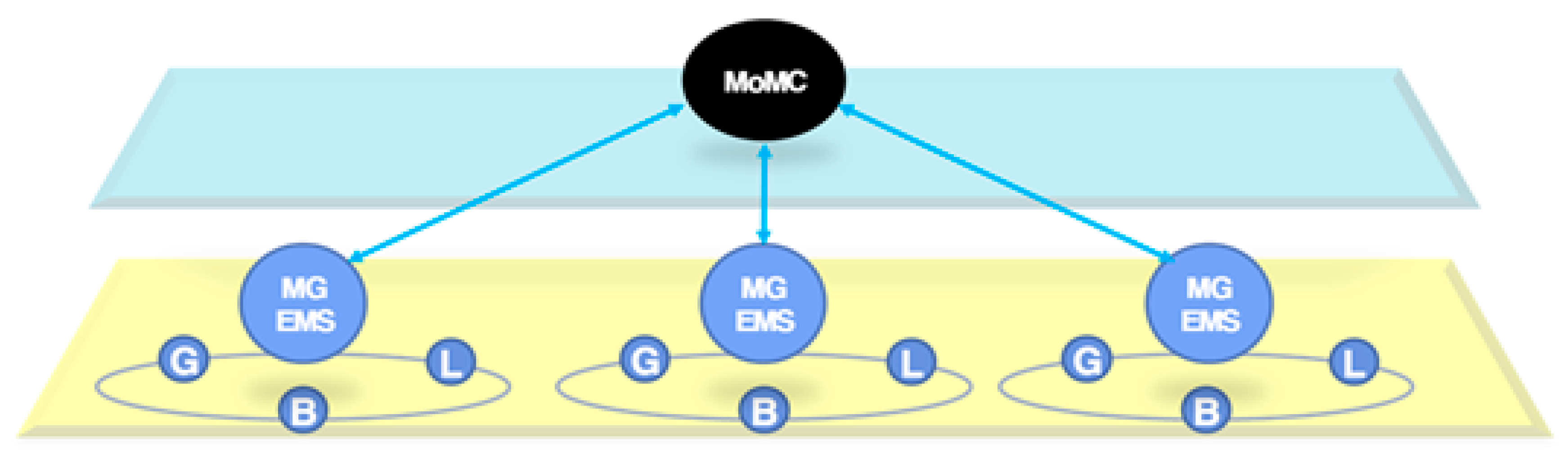 Energies 10 01336 g002 550