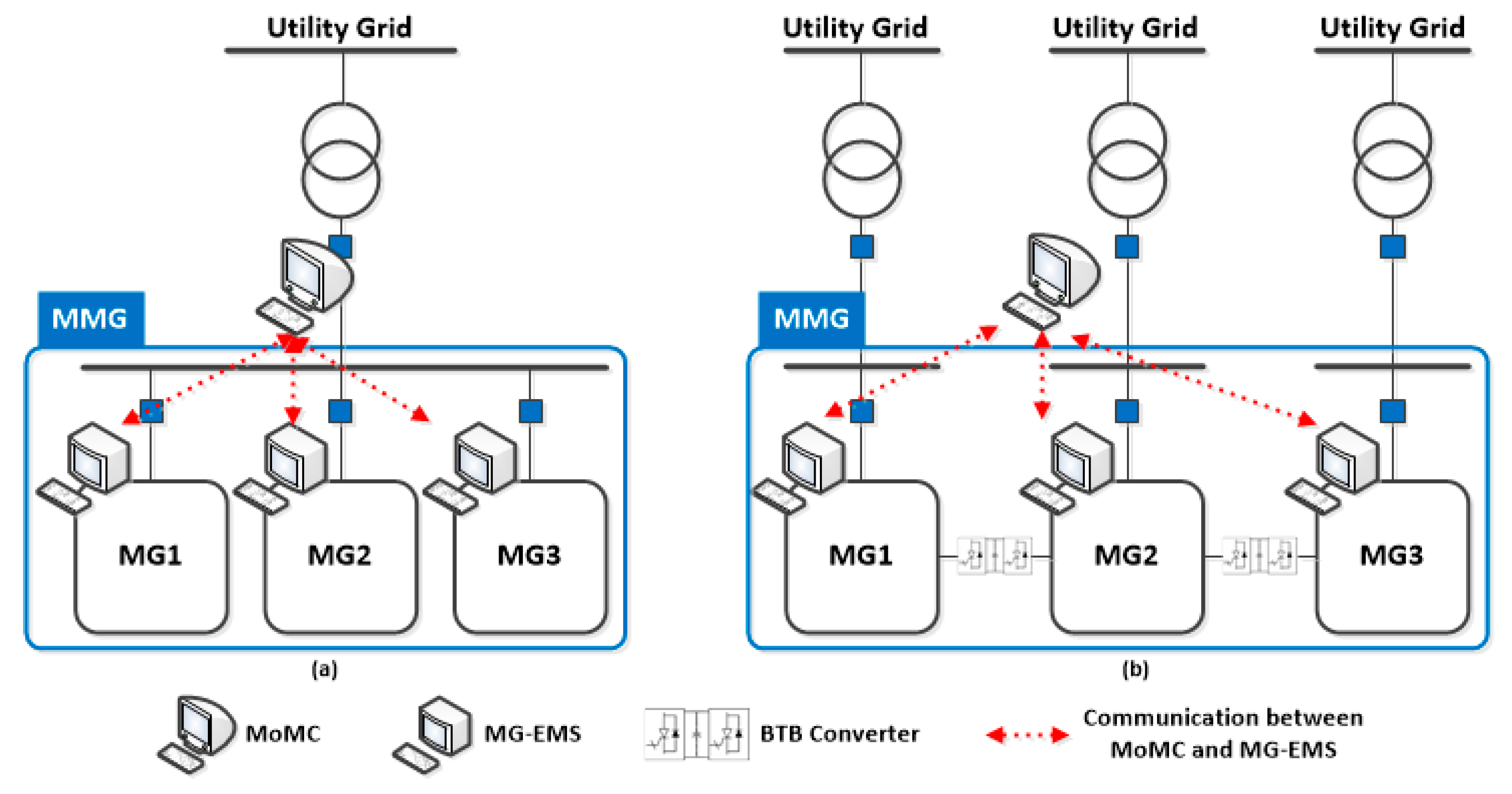 Energies 10 01336 g004 550