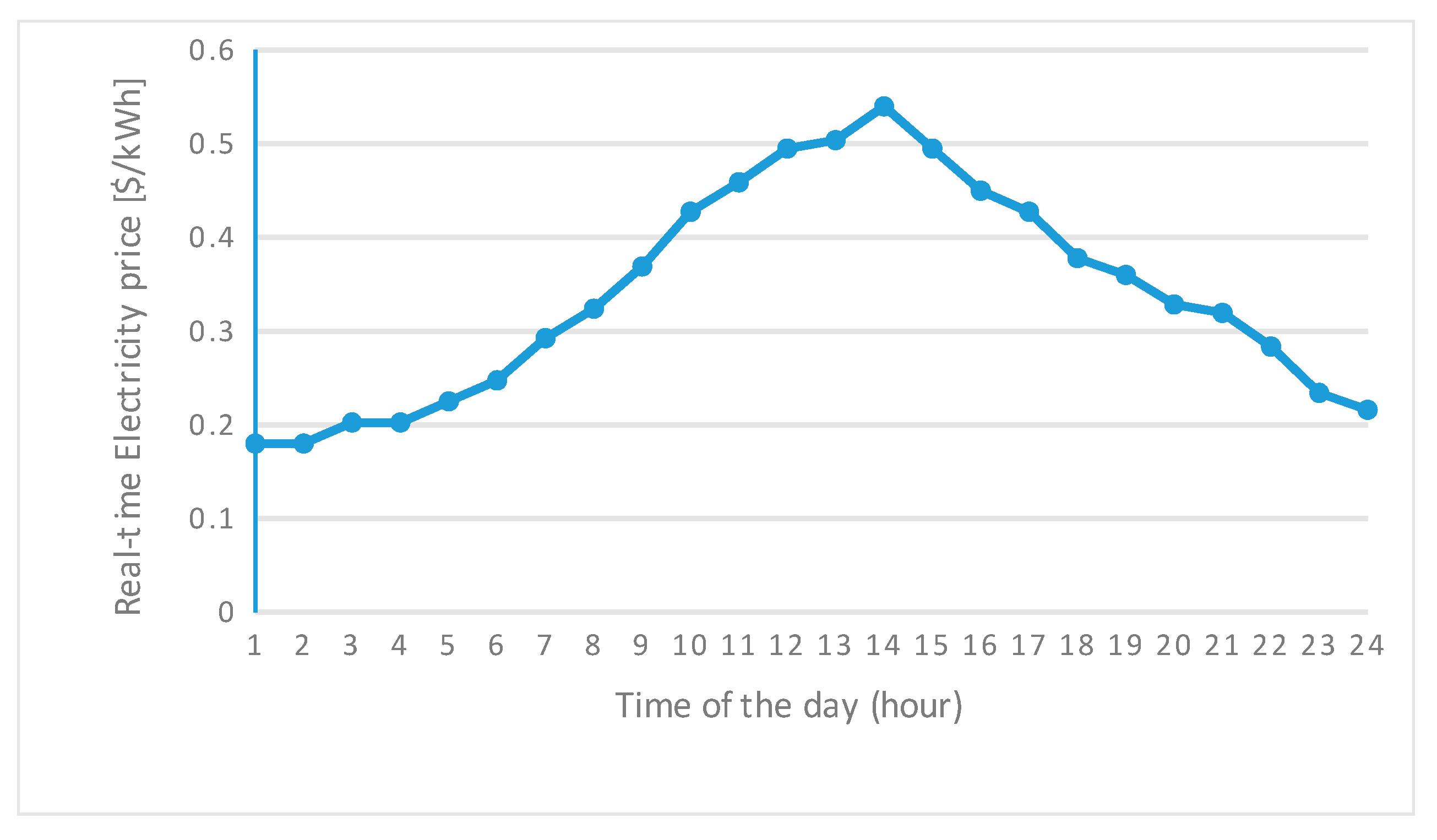 Energies 10 01336 g006 550