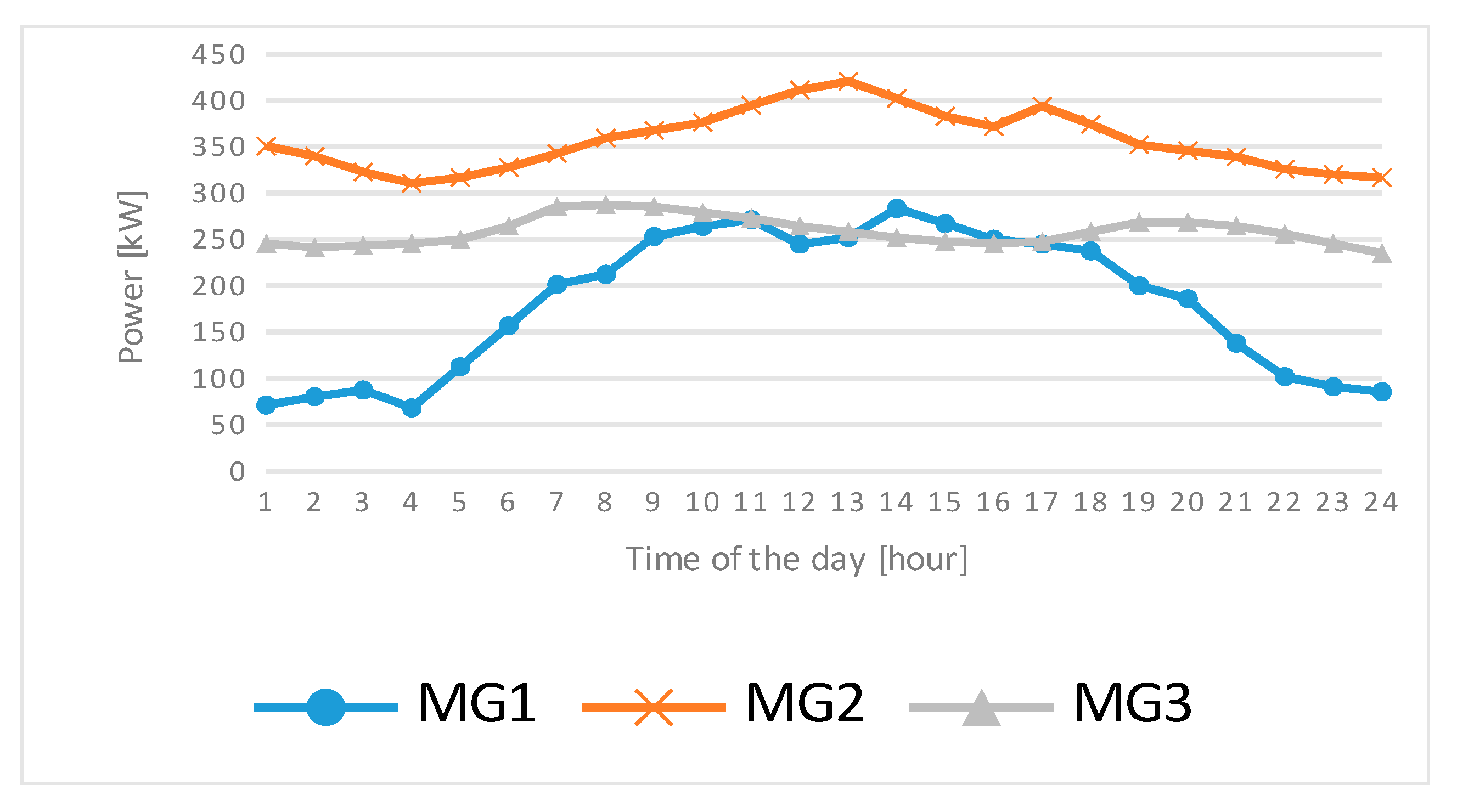 Energies 10 01336 g007 550