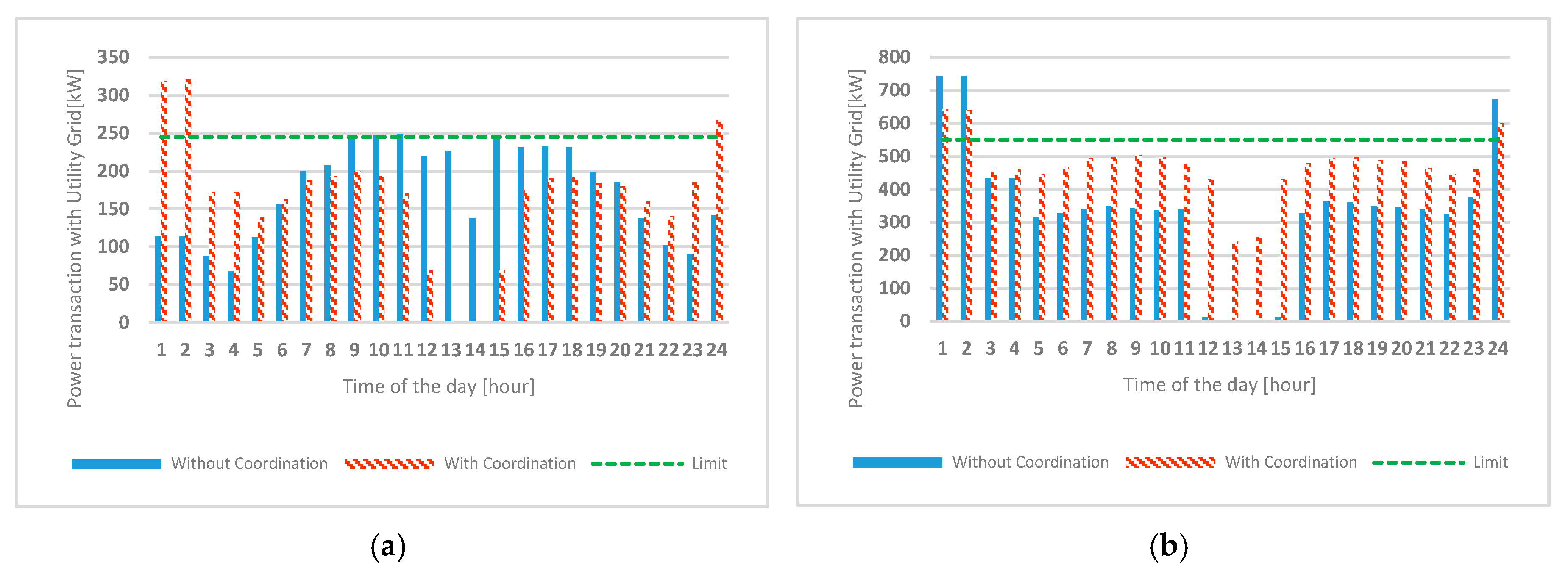 Energies 10 01336 g008a 550