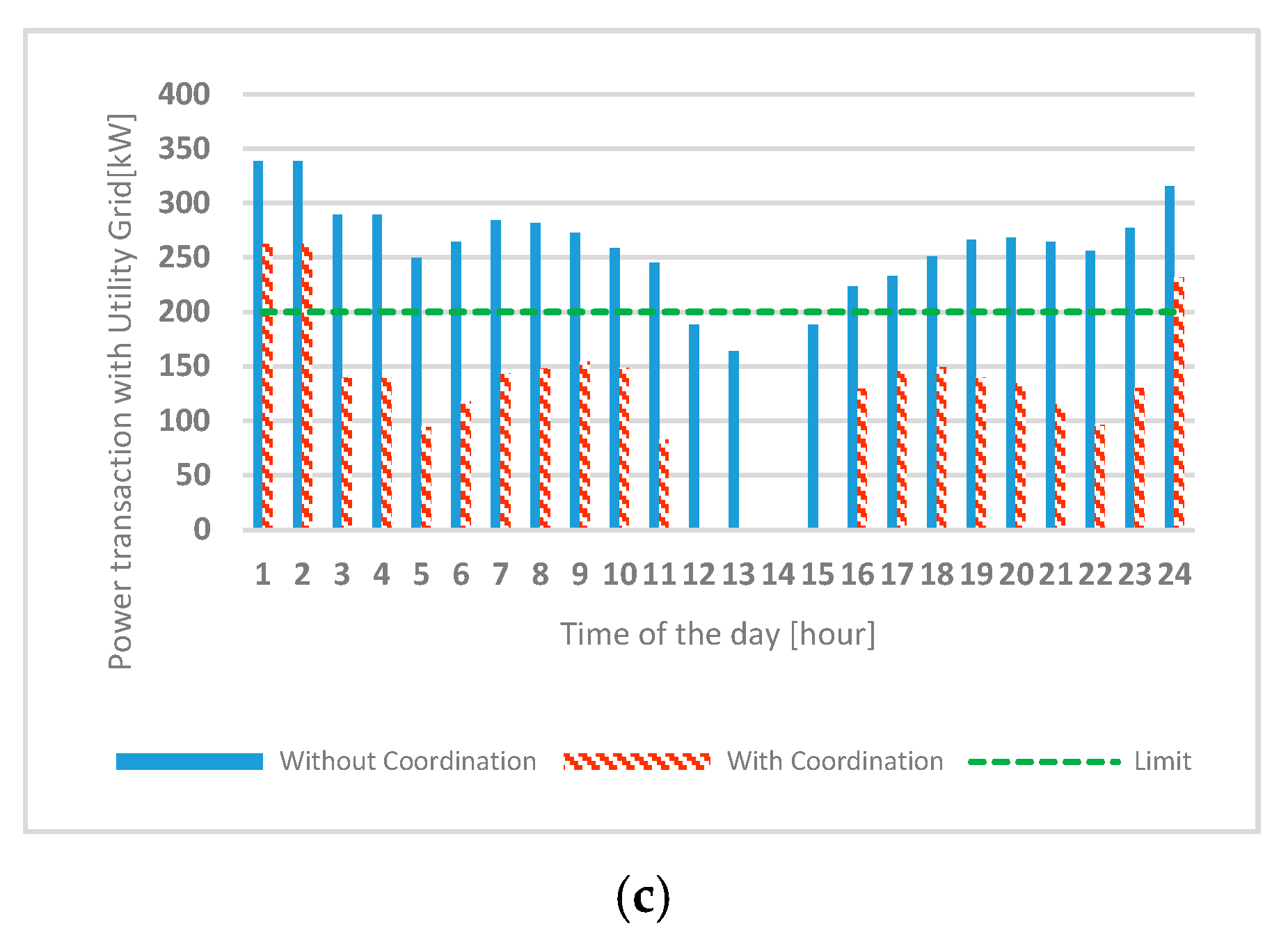 Energies 10 01336 g008b 550