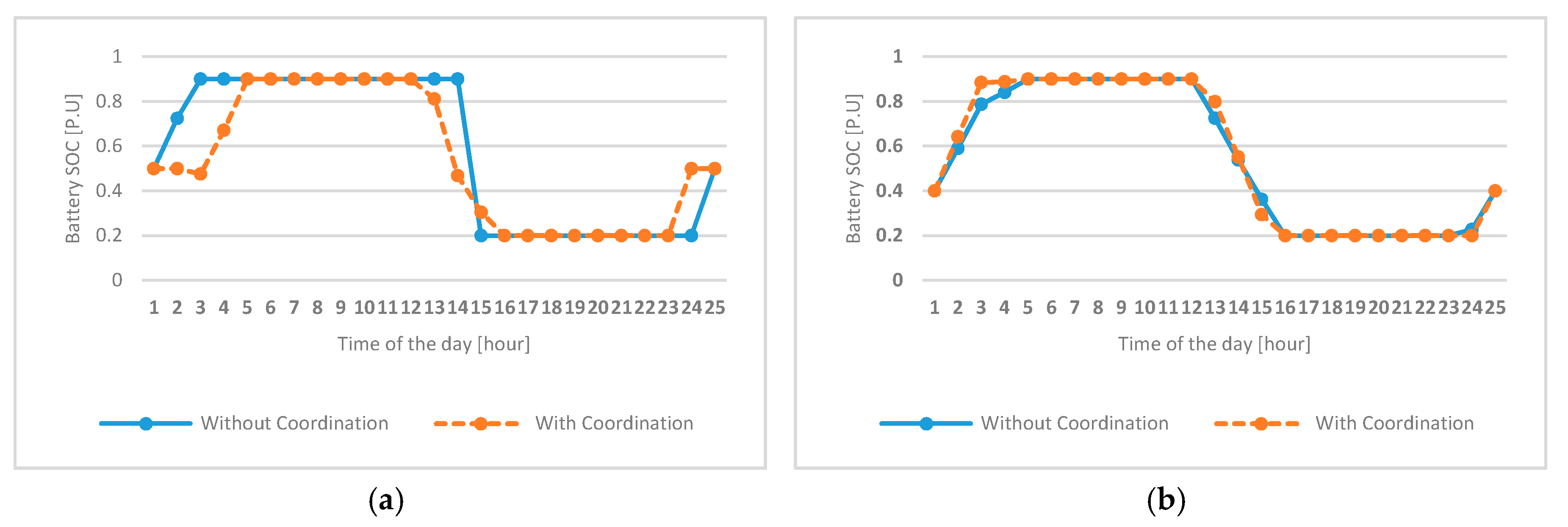 Energies 10 01336 g010a 550
