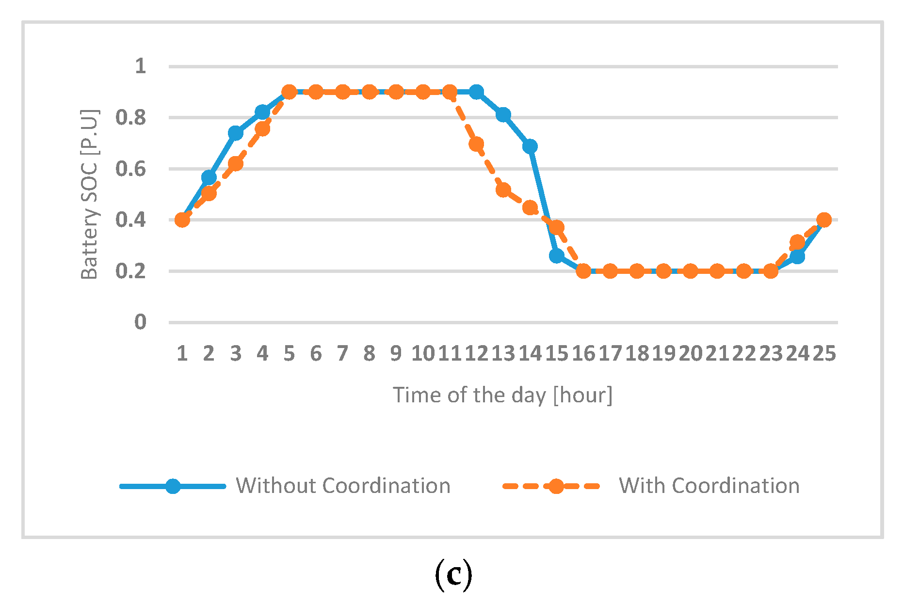 Energies 10 01336 g010b 550