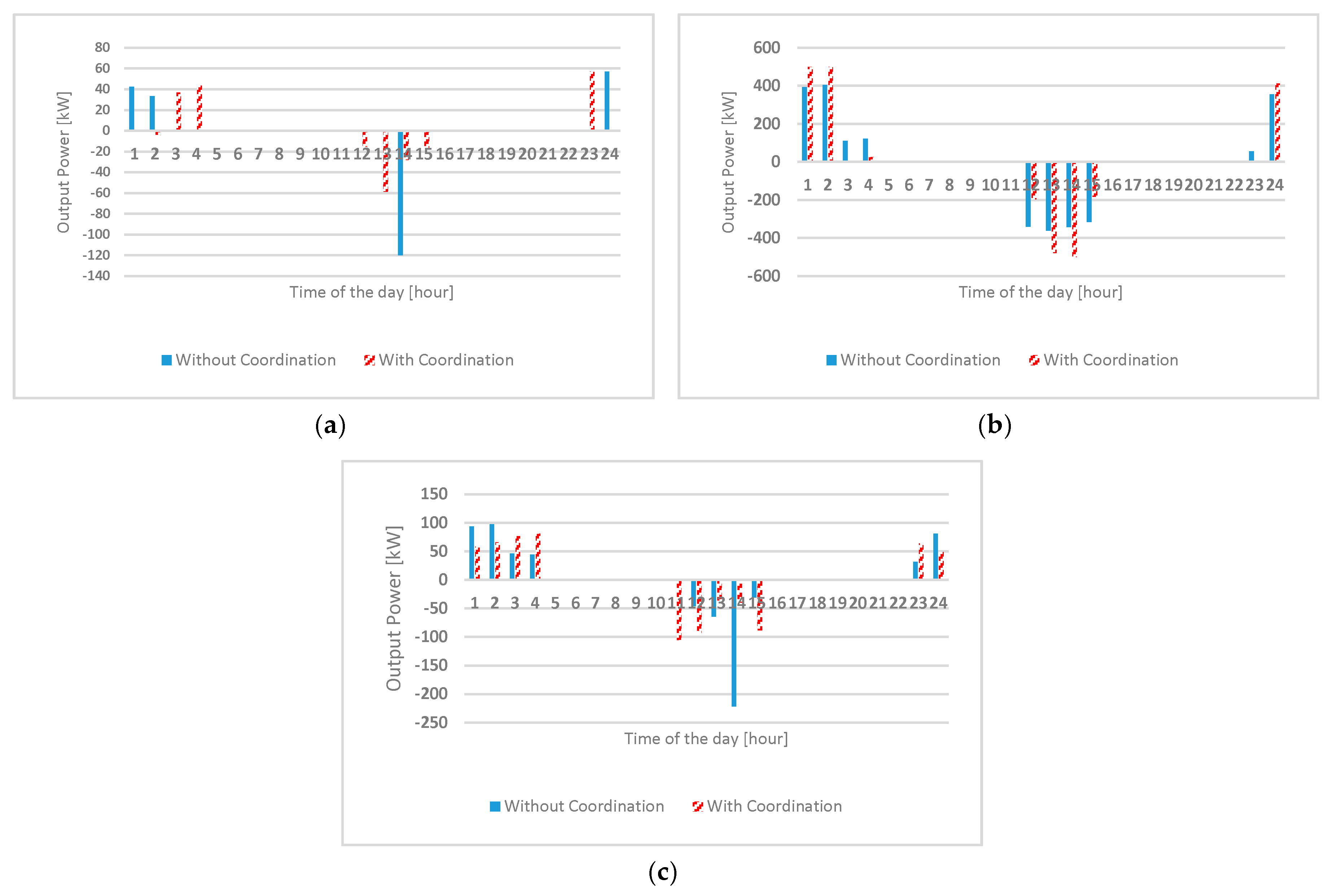 Energies 10 01336 g011 550
