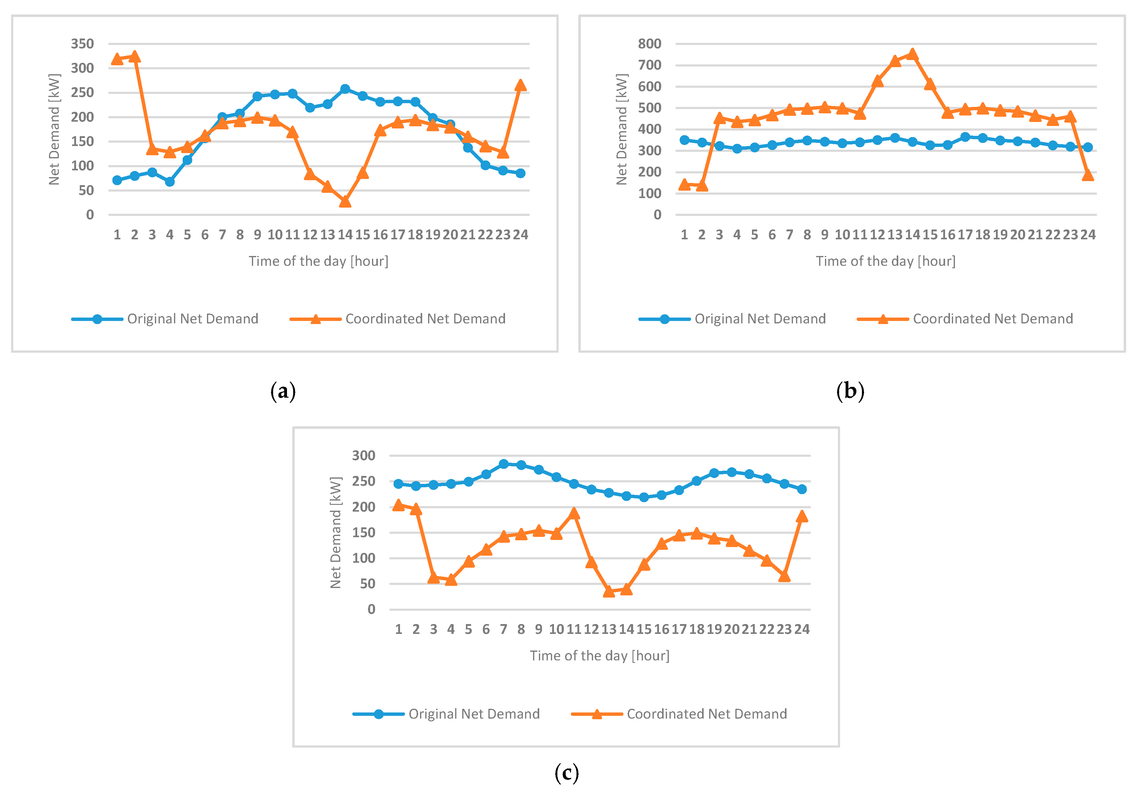 Energies 10 01336 g012 550