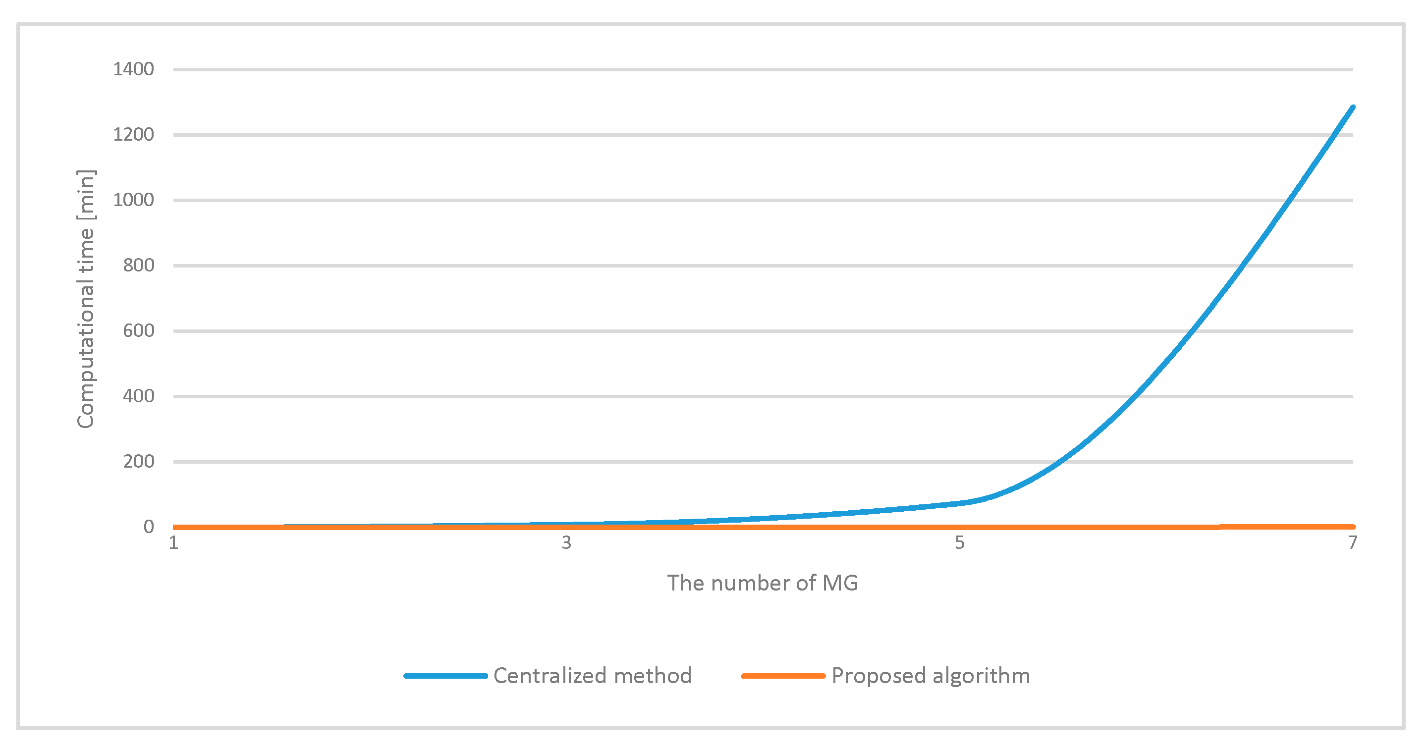 Energies 10 01336 g013 550