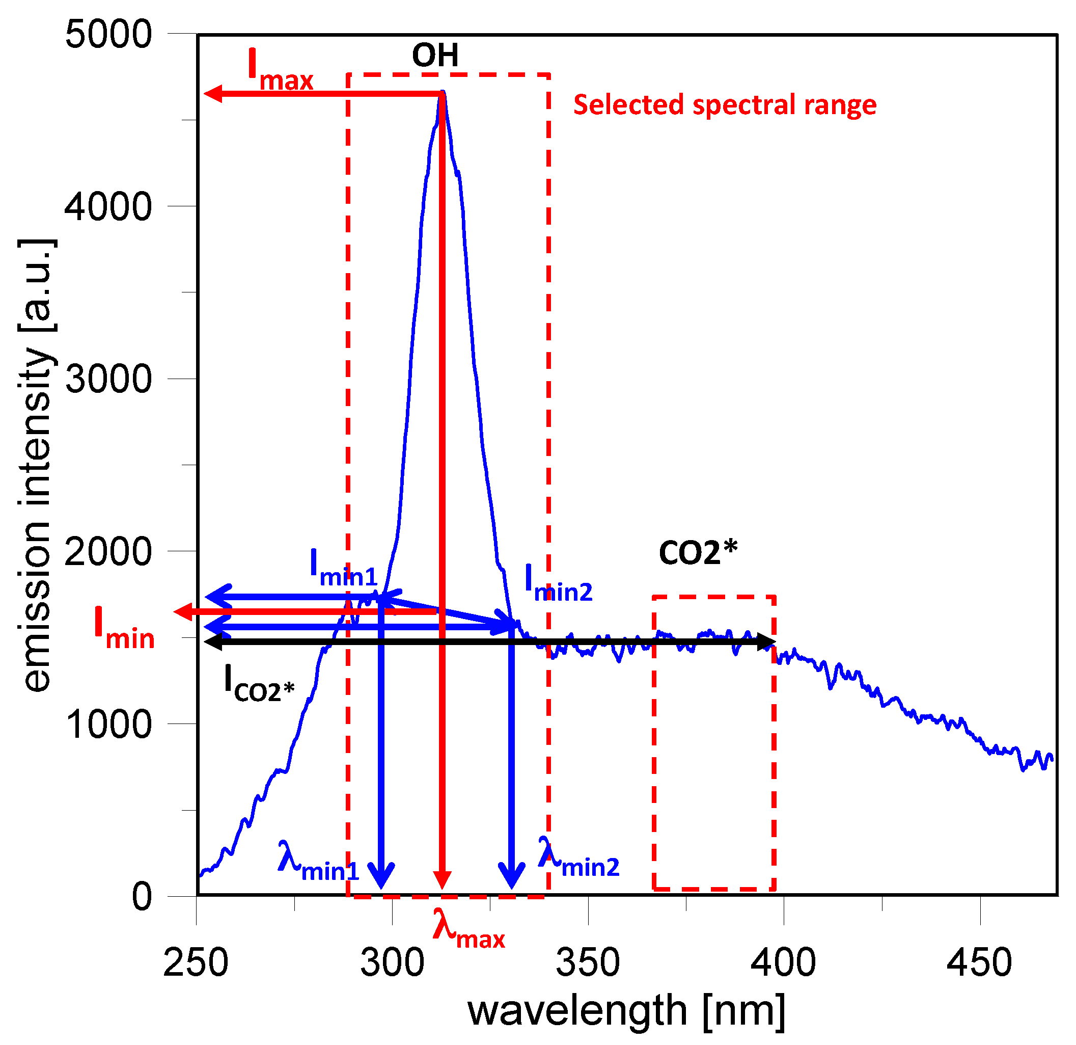 Energies 10 01337 g002 550