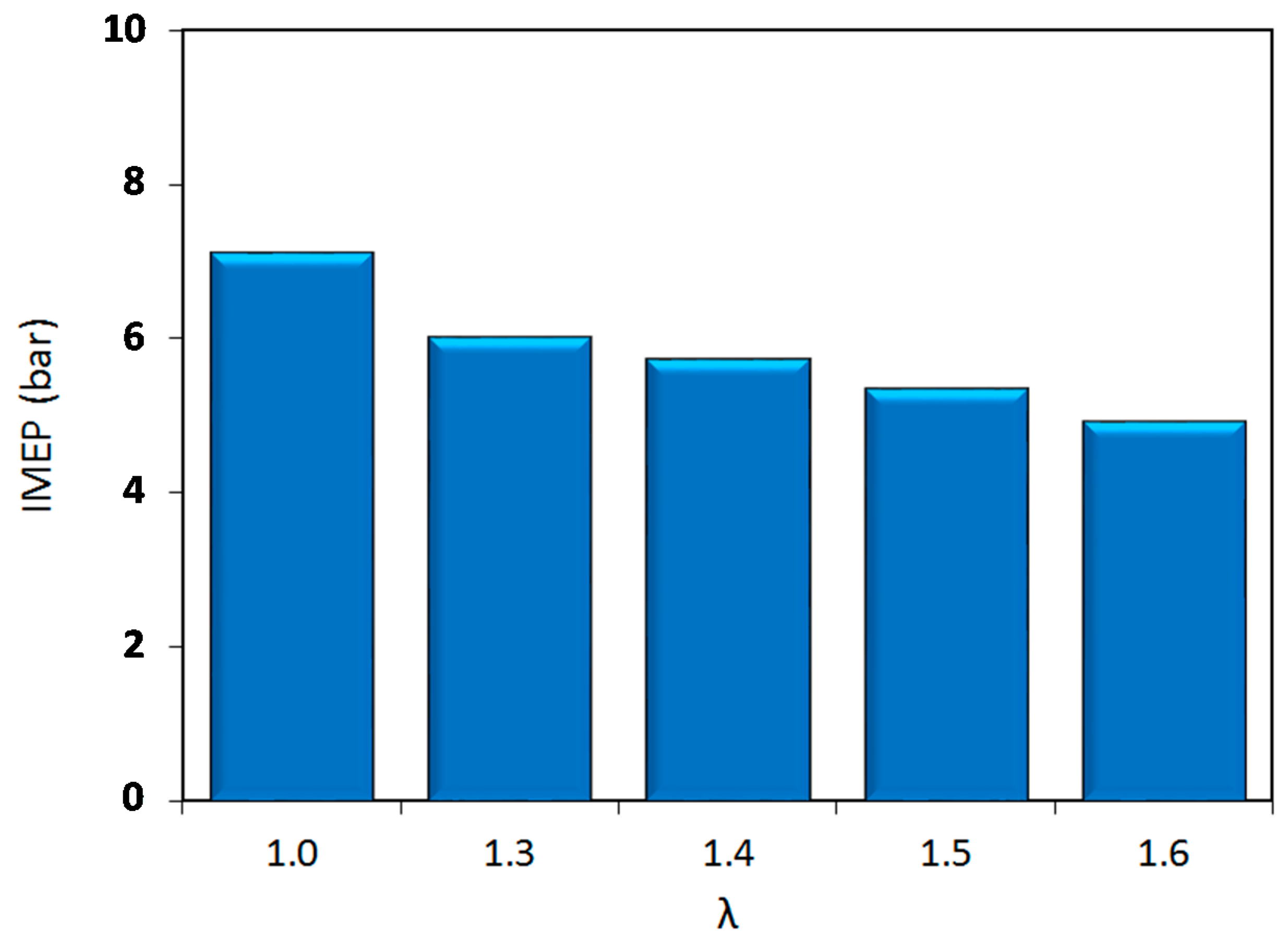 Energies 10 01337 g003 550