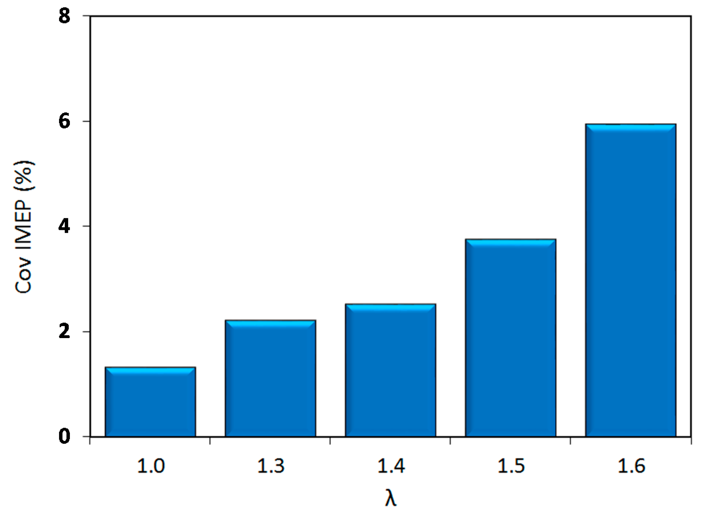Energies 10 01337 g004 550