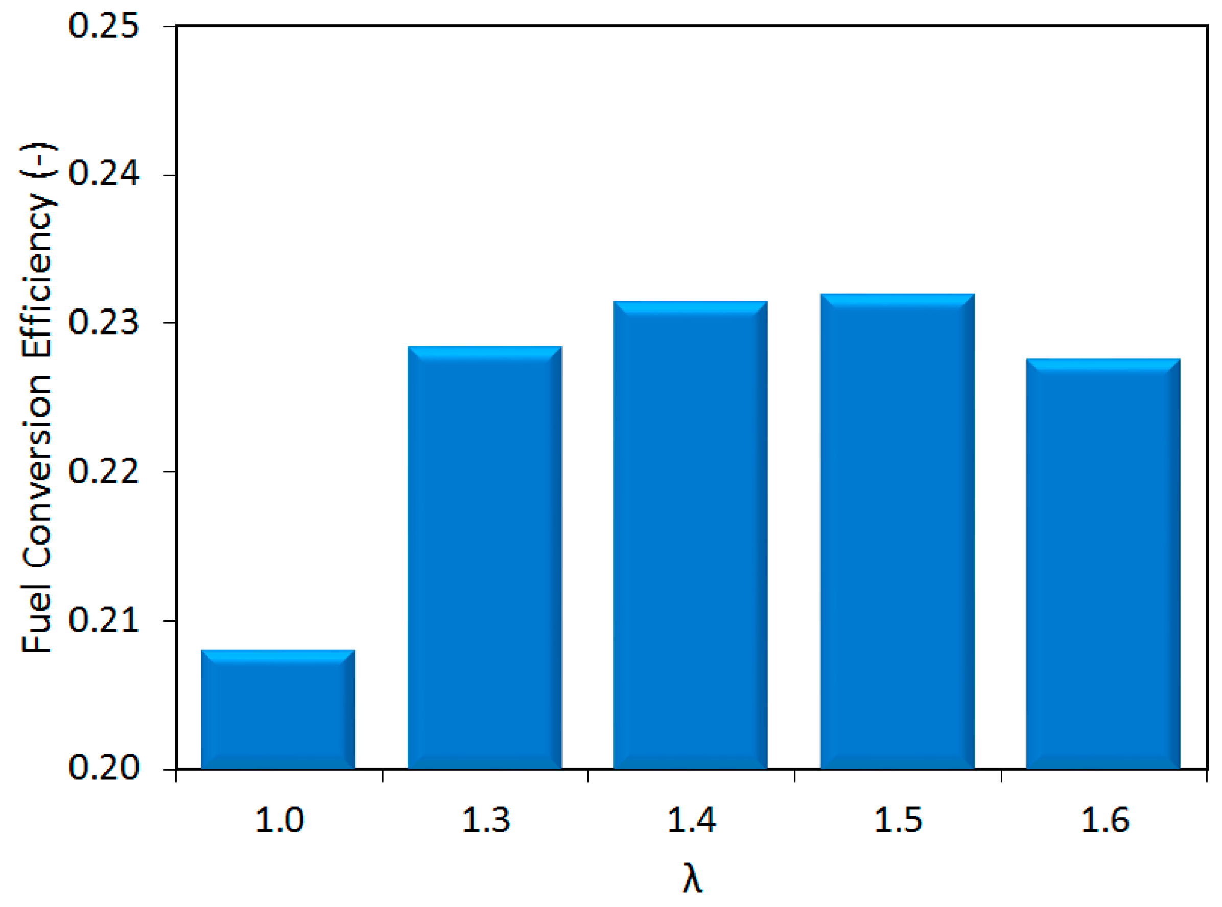 Energies 10 01337 g005 550