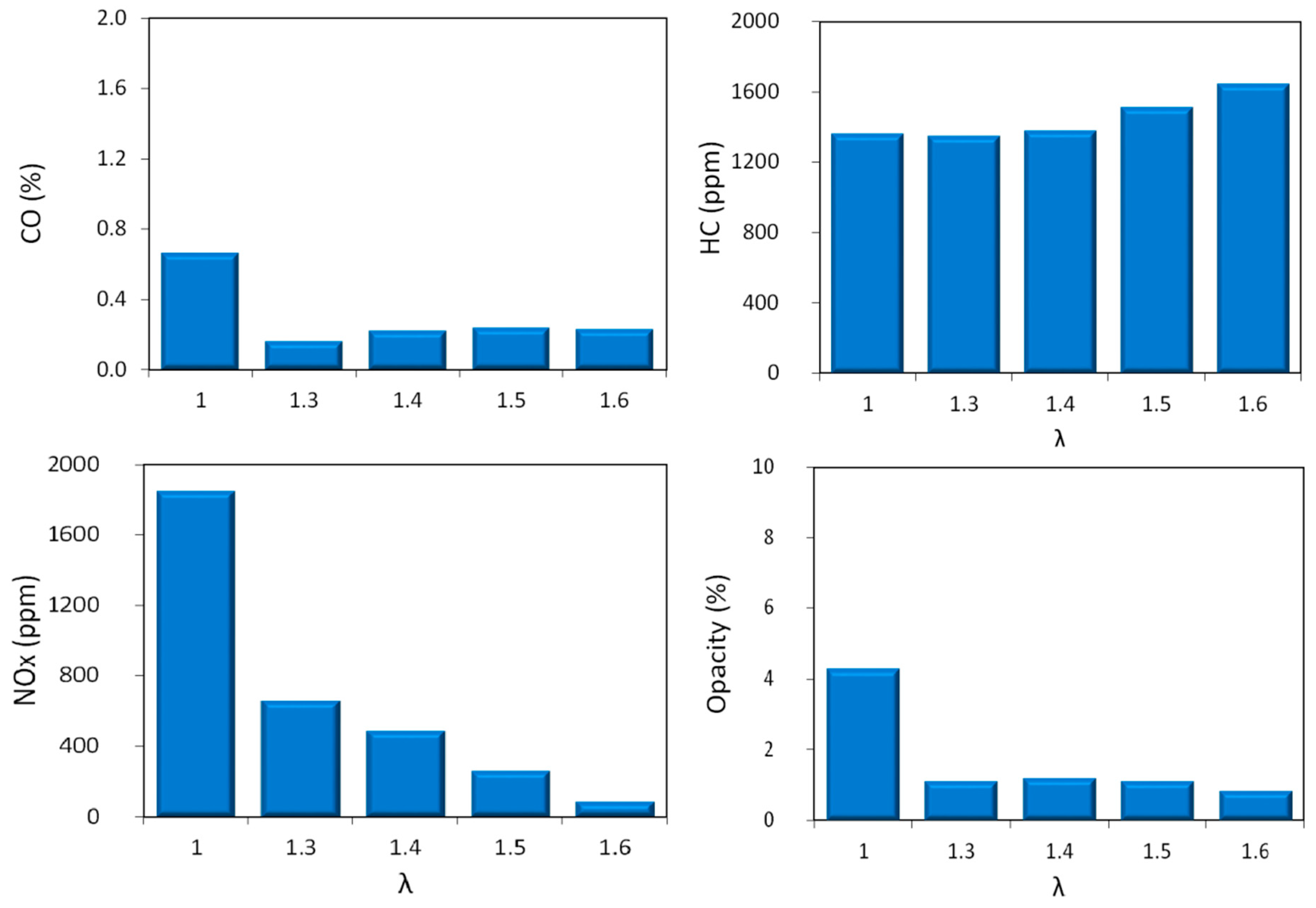 Energies 10 01337 g009 550