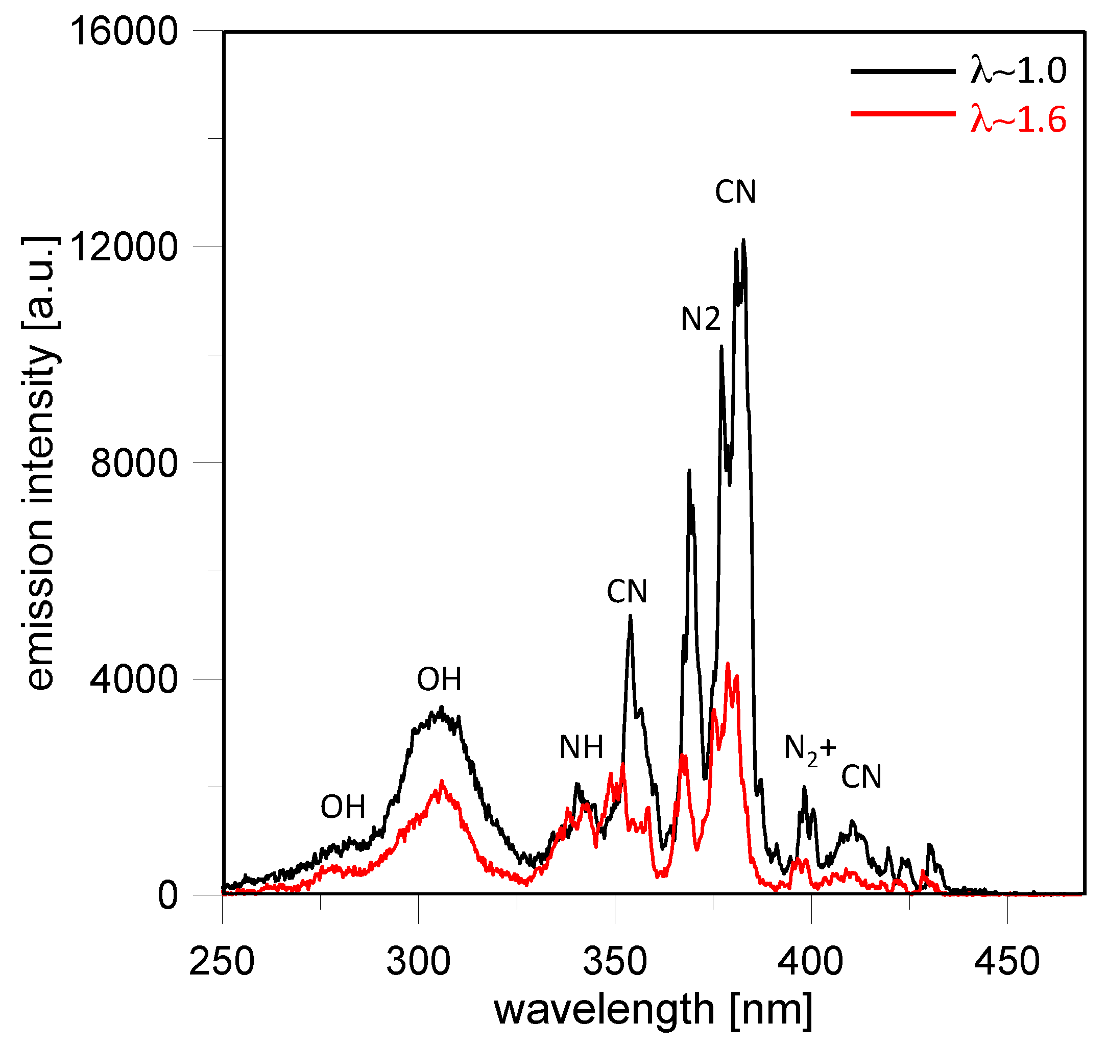 Energies 10 01337 g011 550