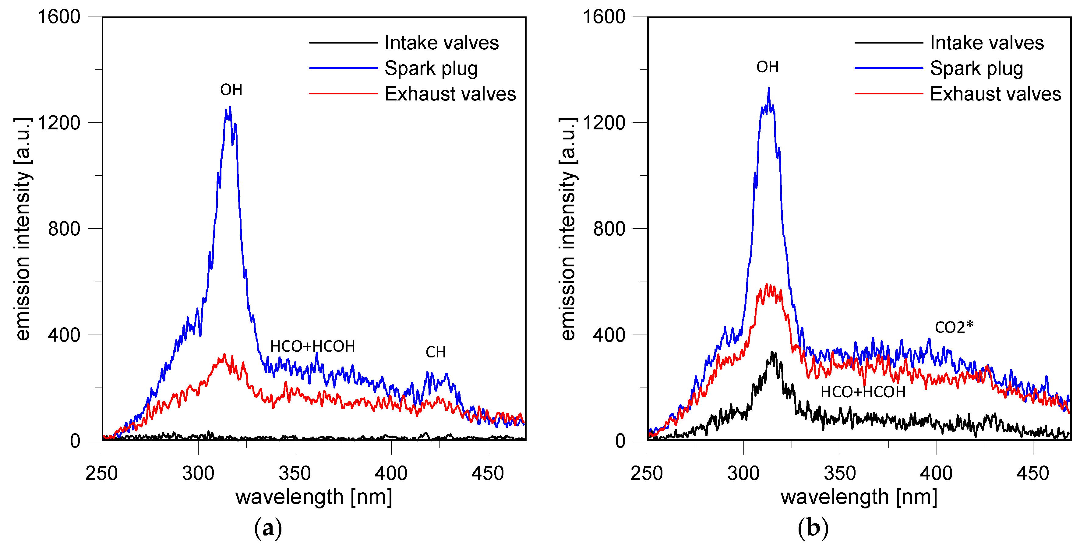 Energies 10 01337 g013 550