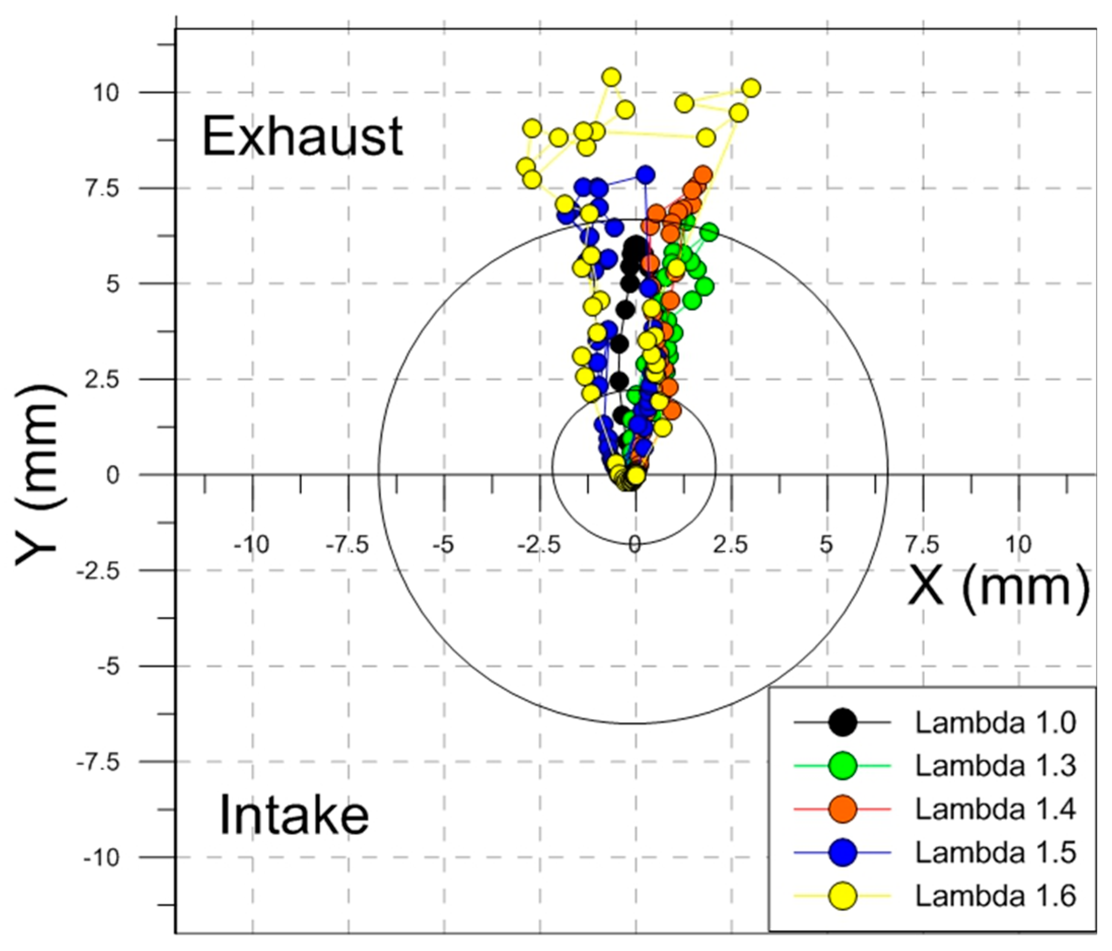 Energies 10 01337 g014 550
