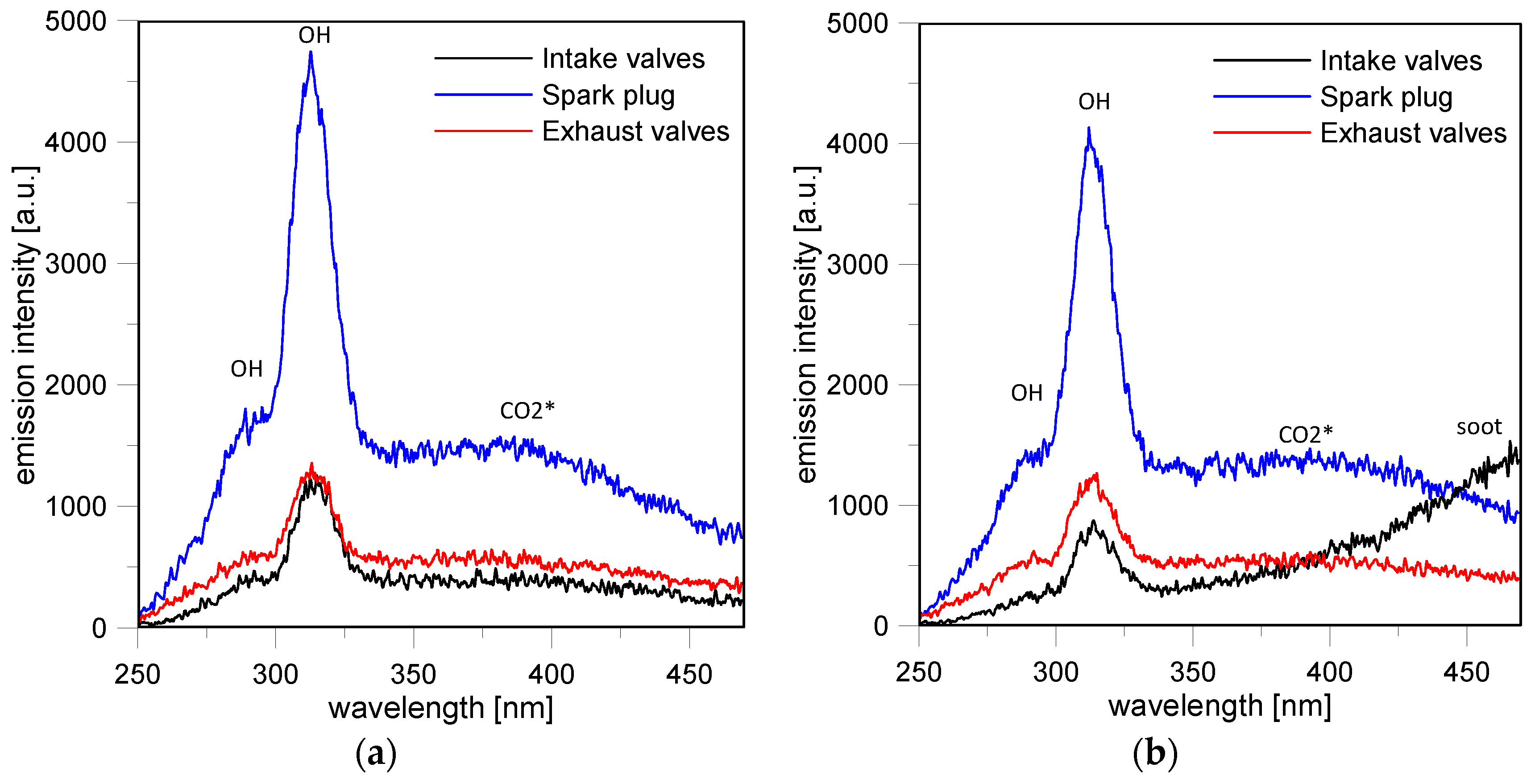 Energies 10 01337 g018 550