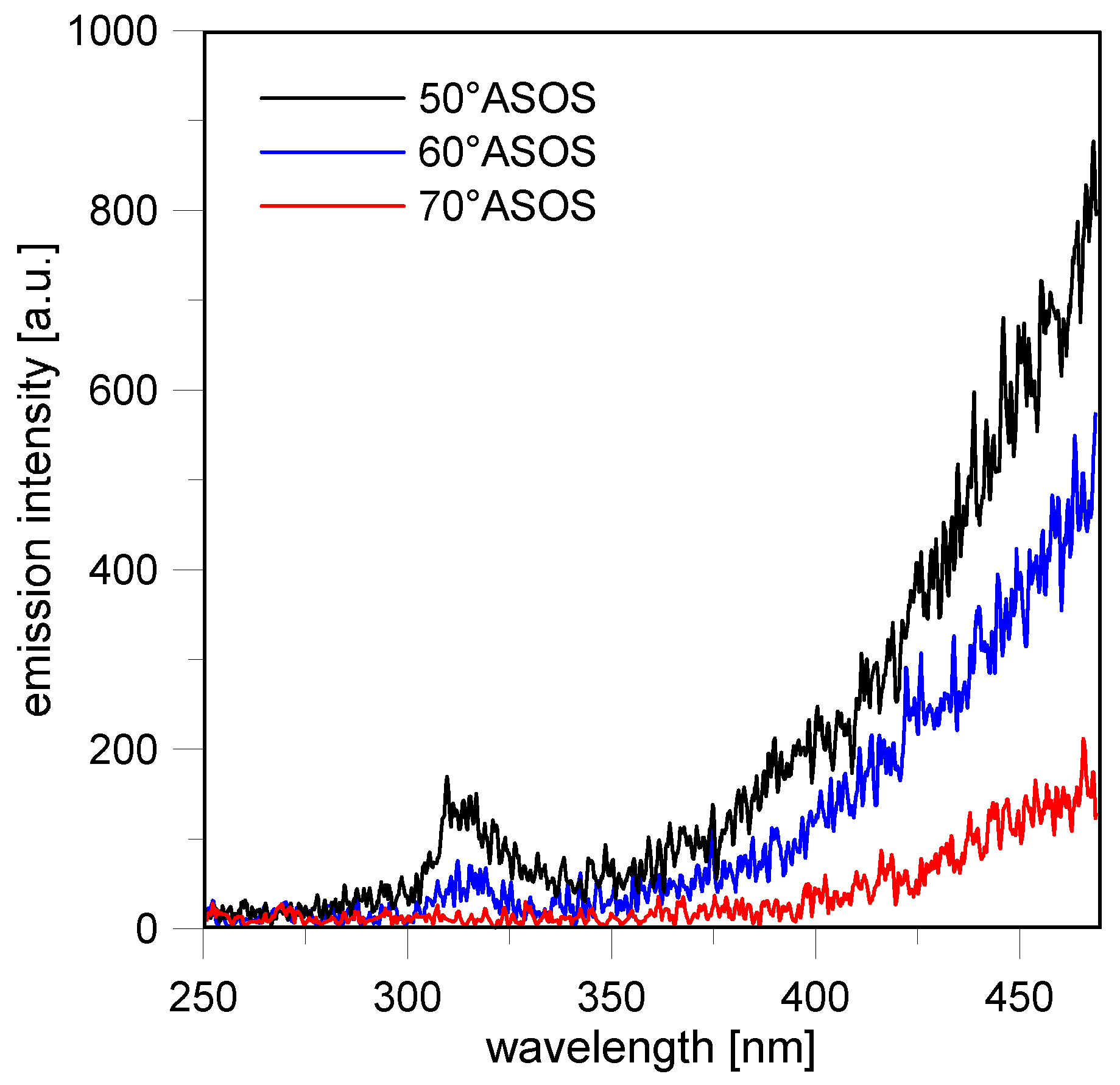 Energies 10 01337 g019 550
