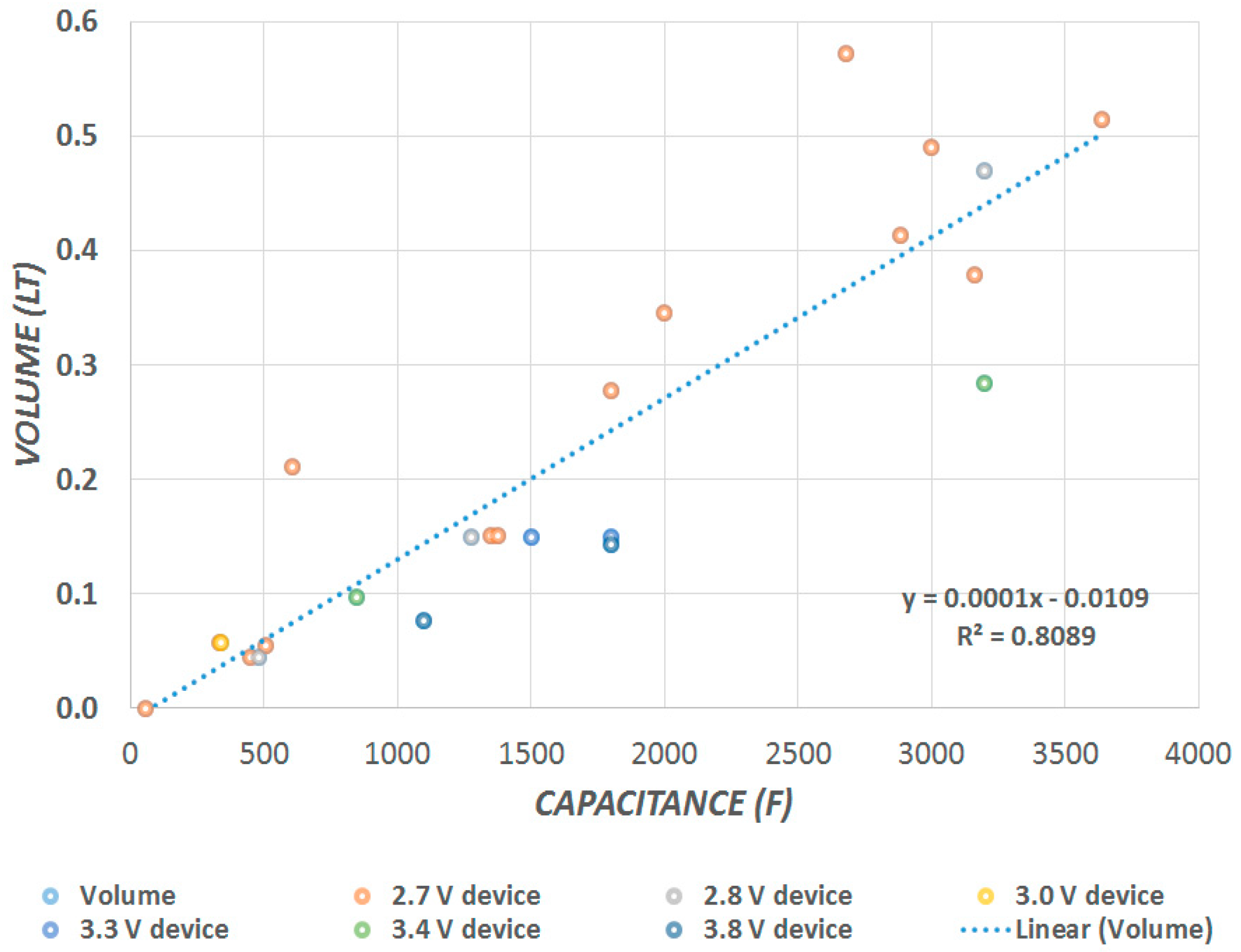 Energies 10 01340 g001 550