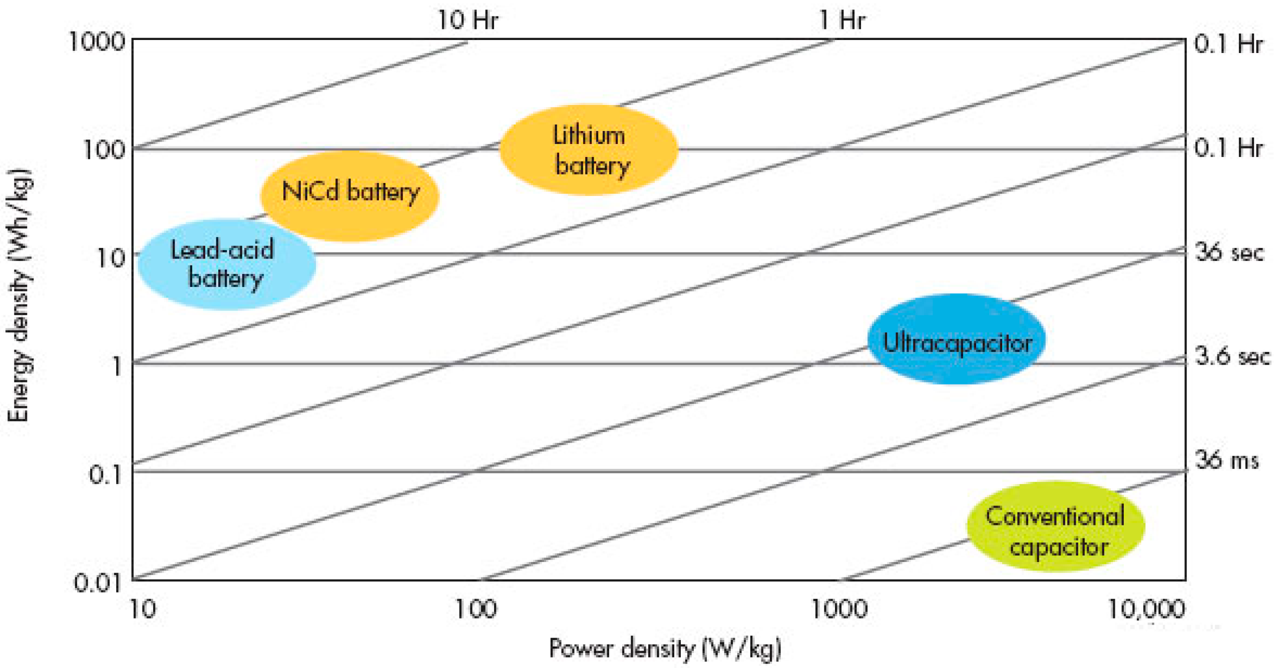 Energies 10 01340 g002 550