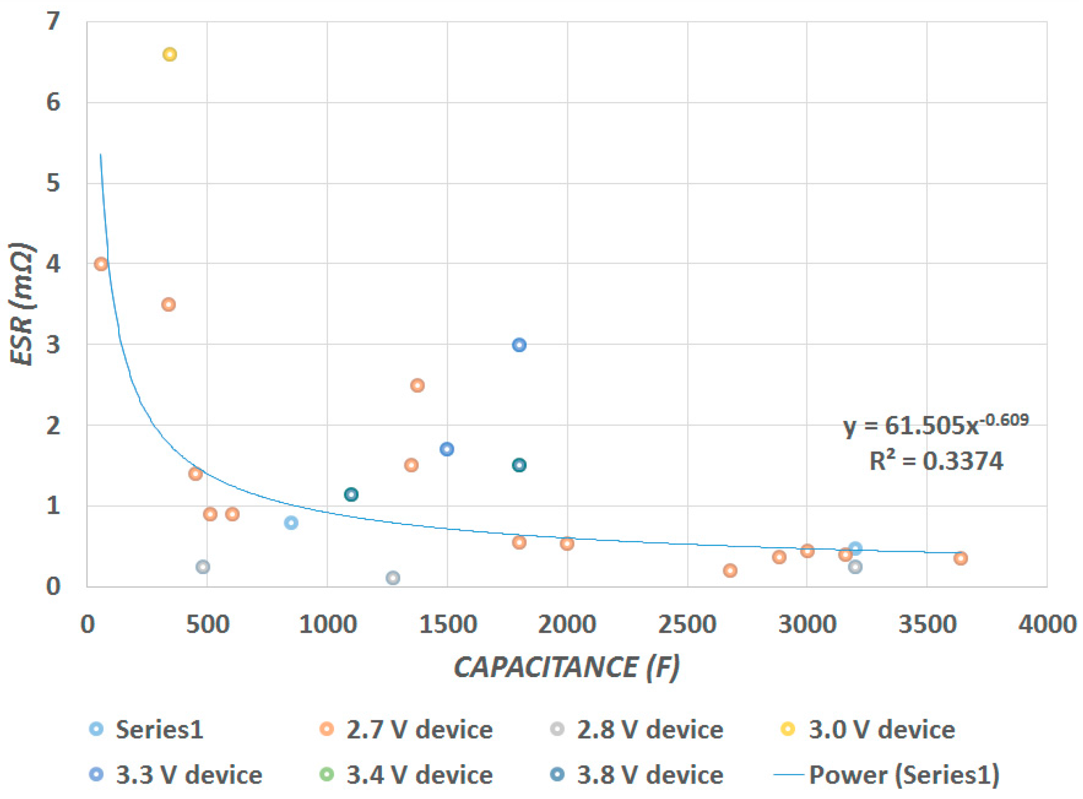 Energies 10 01340 g004 550