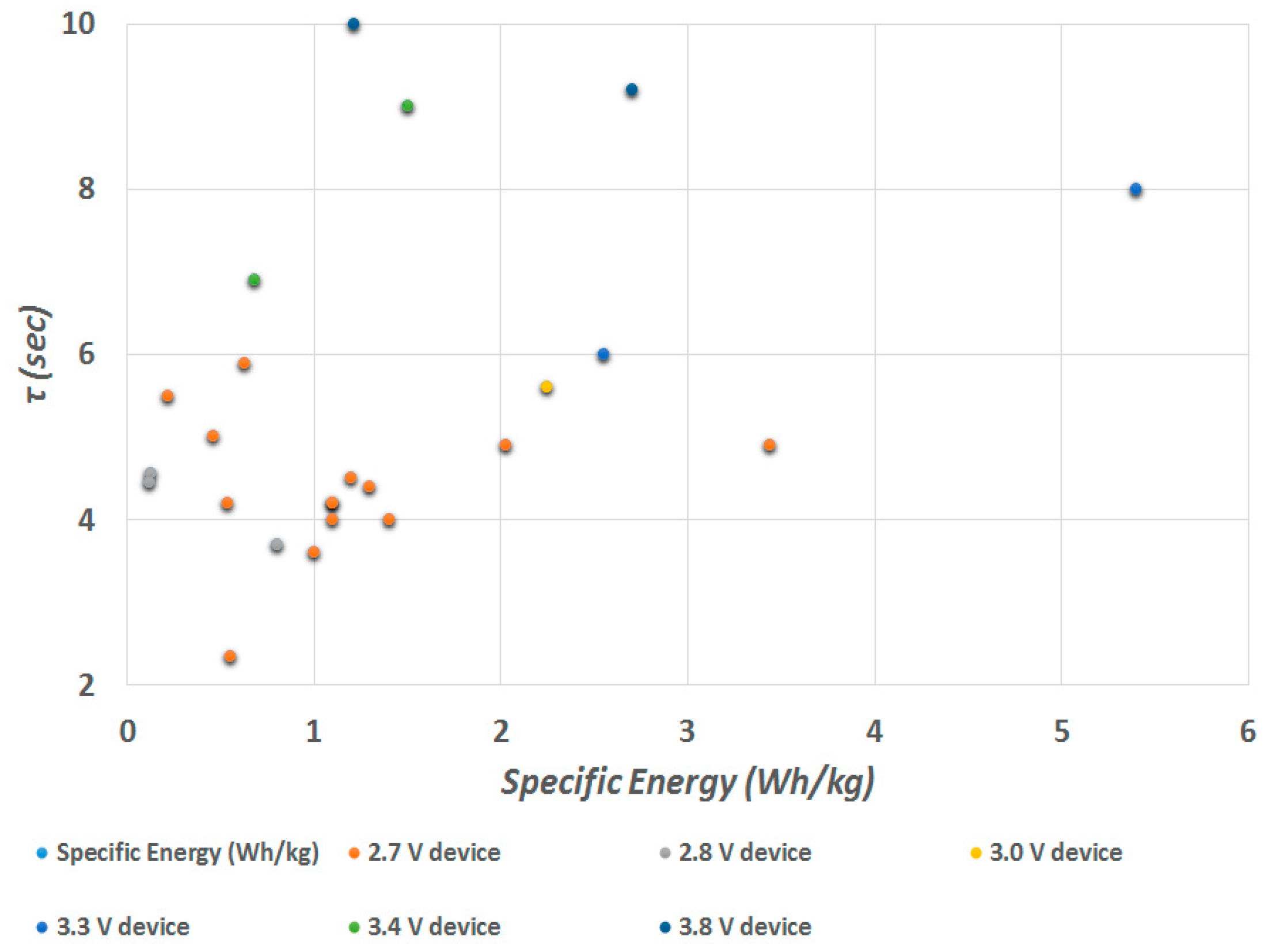 Energies 10 01340 g005 550