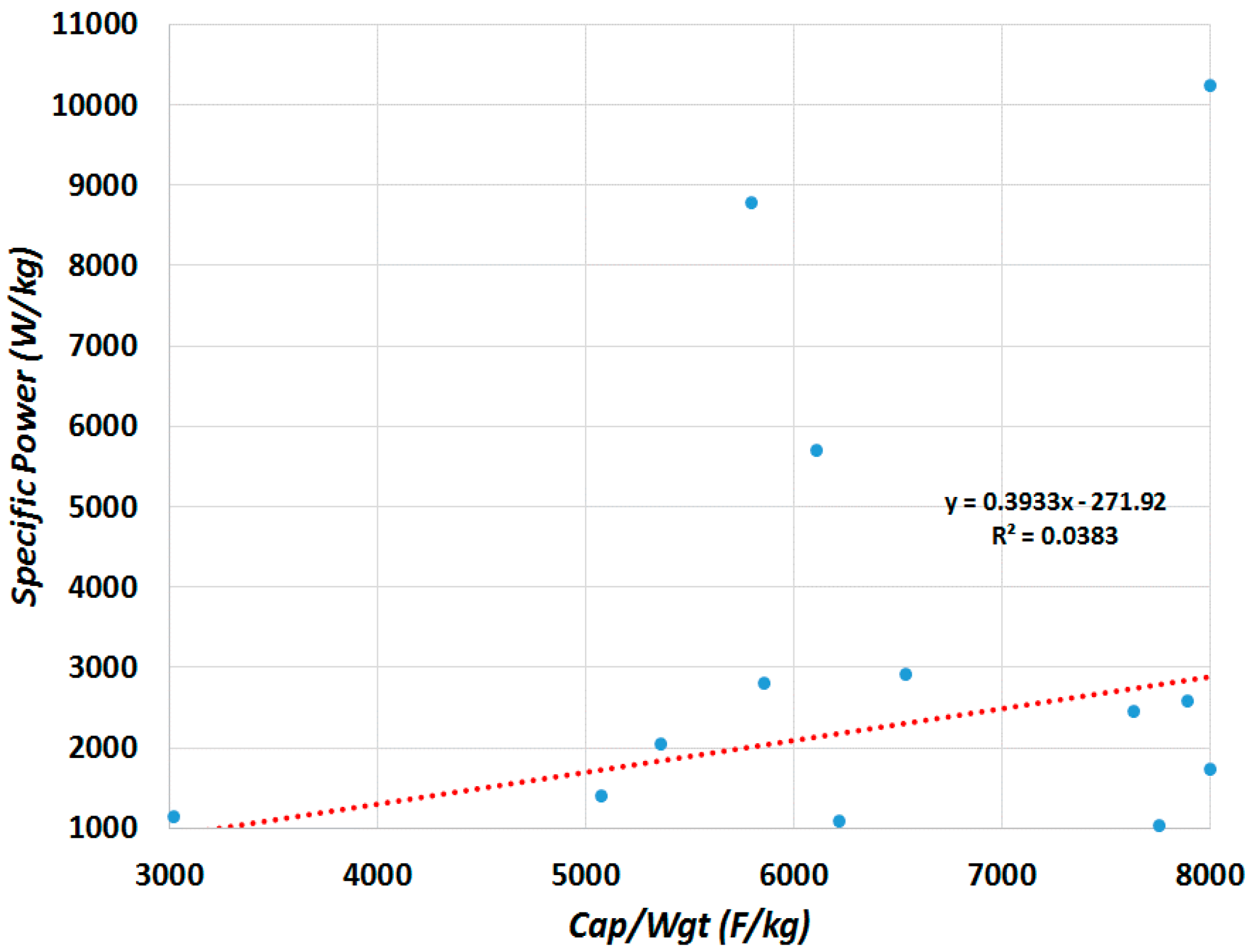 Energies 10 01340 g006 550
