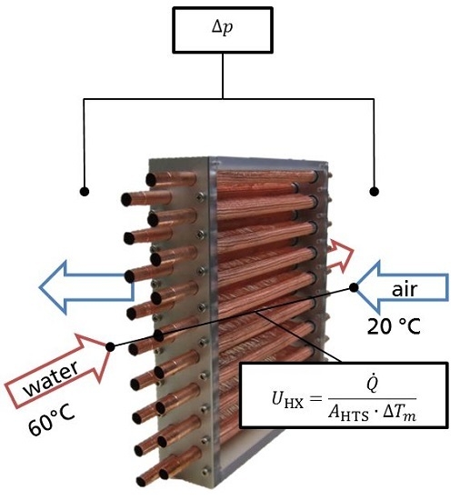 Energies Free FullText Wire Structure Heat Exchangers—New Designs
