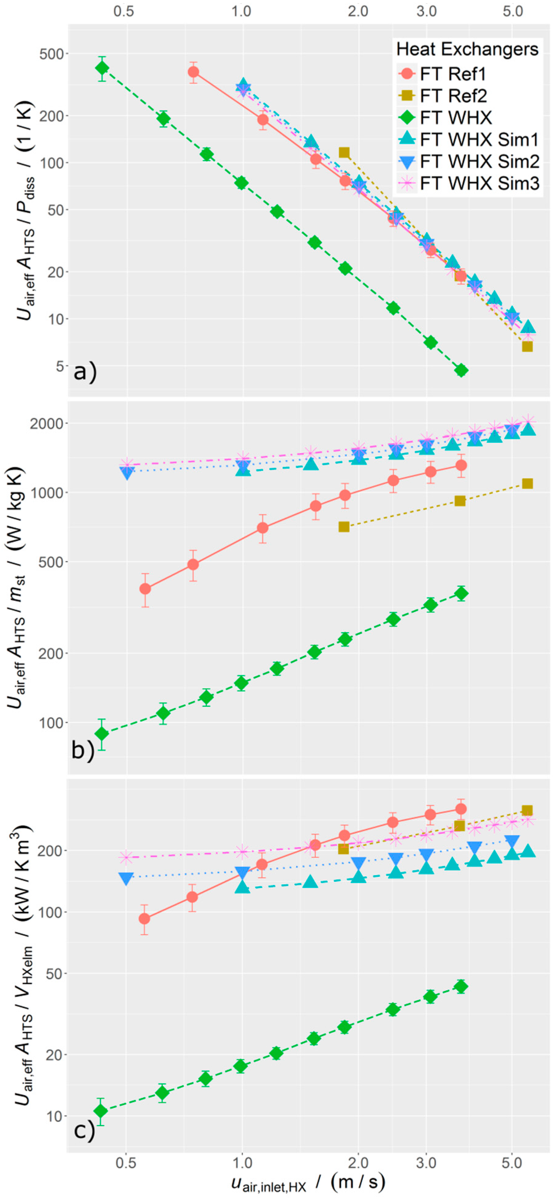 Energies 10 01341 g010