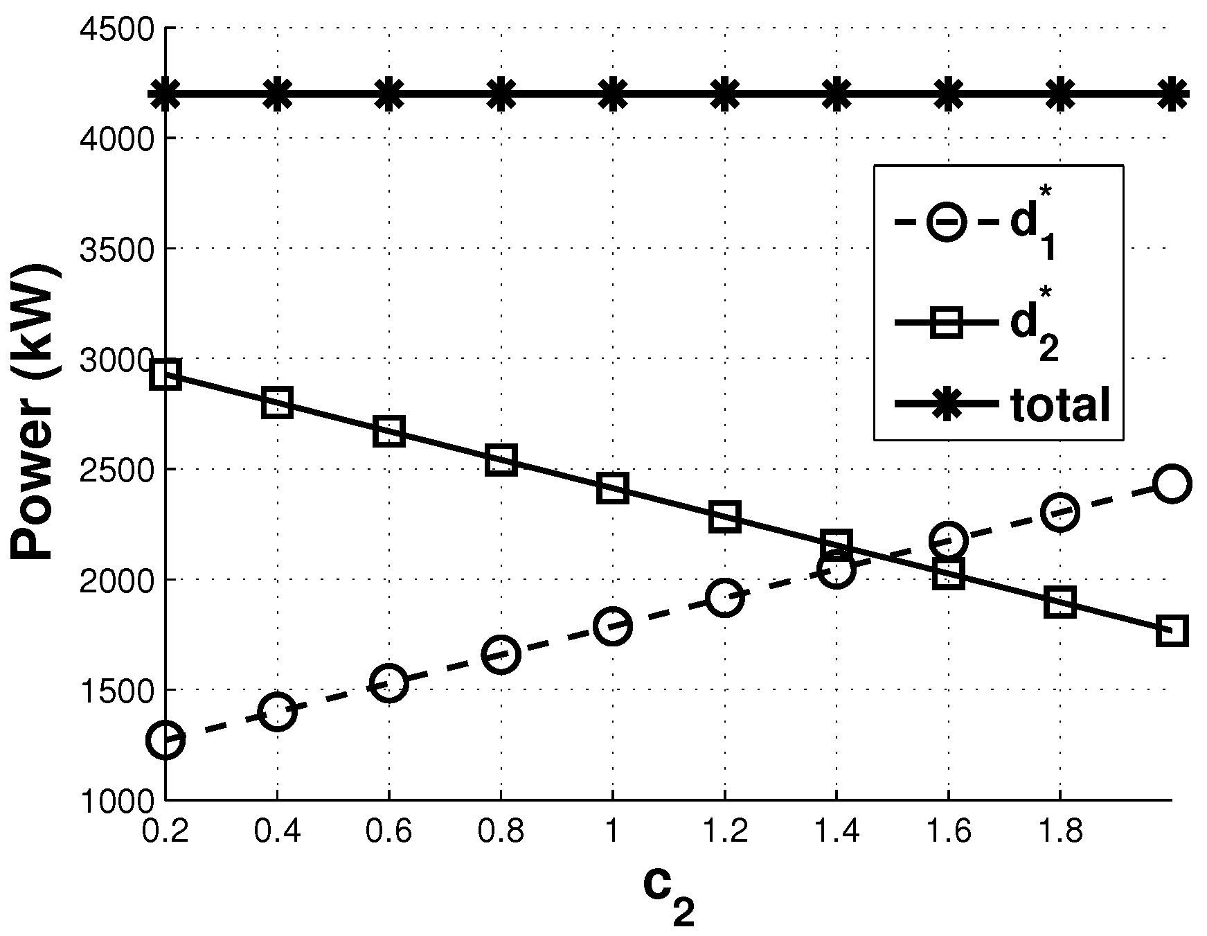 Energies 10 01342 g002 550