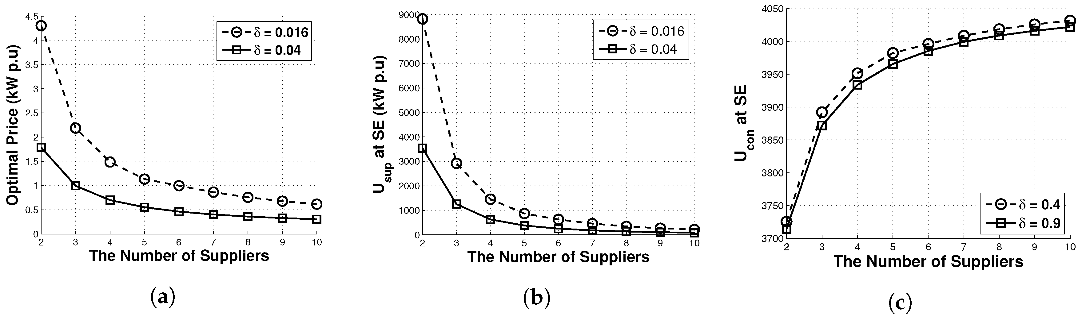 Energies 10 01342 g005 550