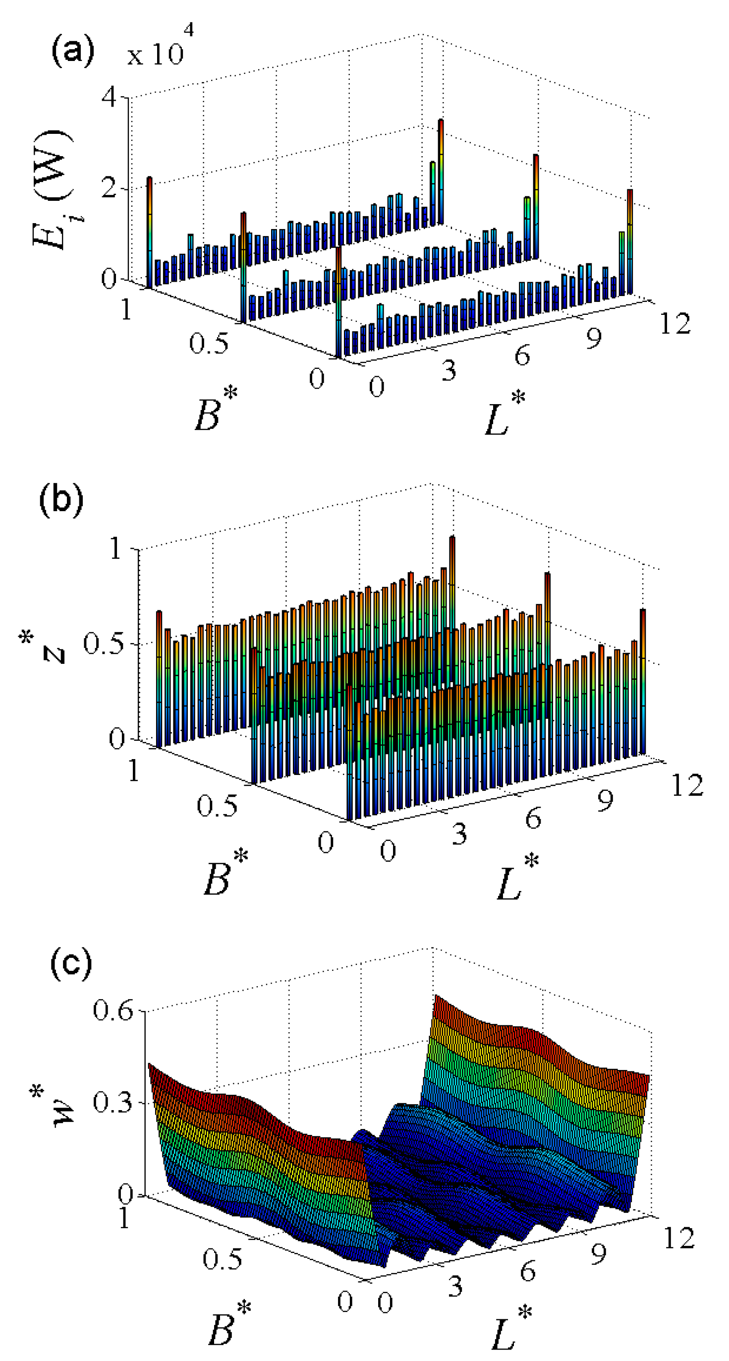 Energies 10 01348 g005