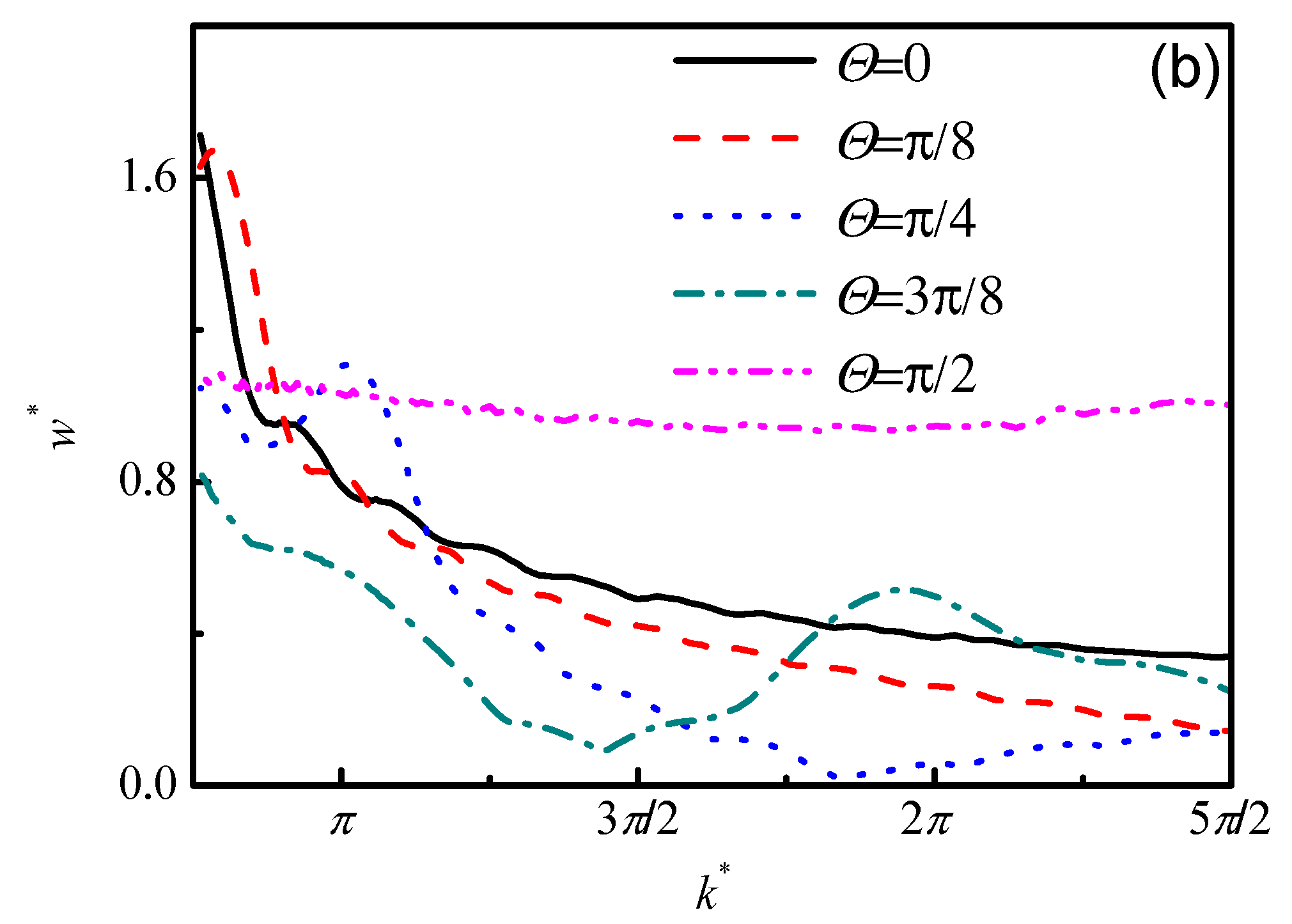 Energies 10 01348 g007b