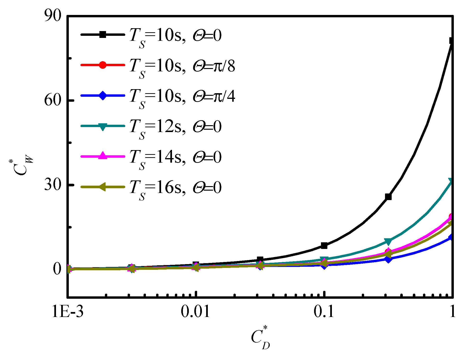 Energies 10 01348 g010