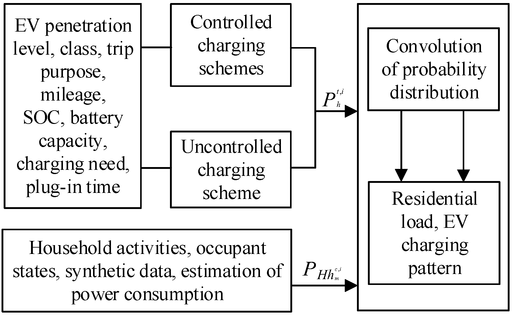 Energies 10 01351 g001