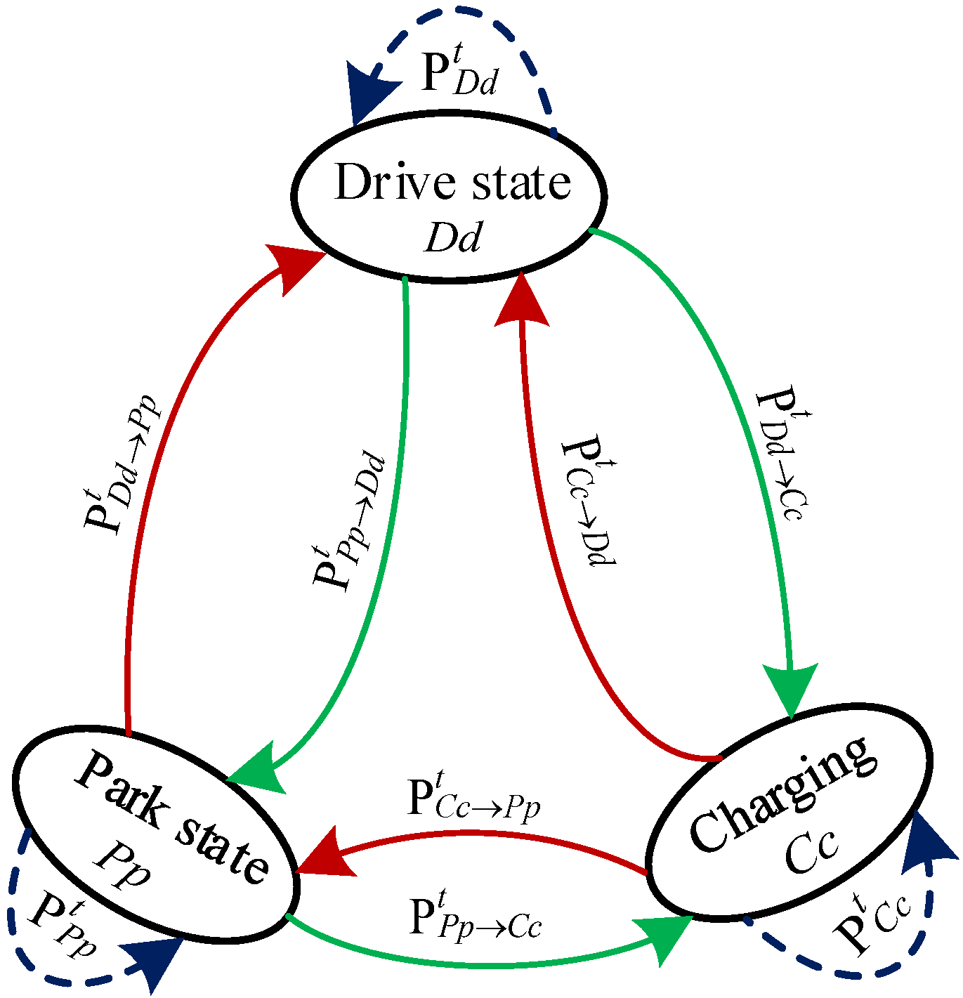 Energies 10 01351 g003