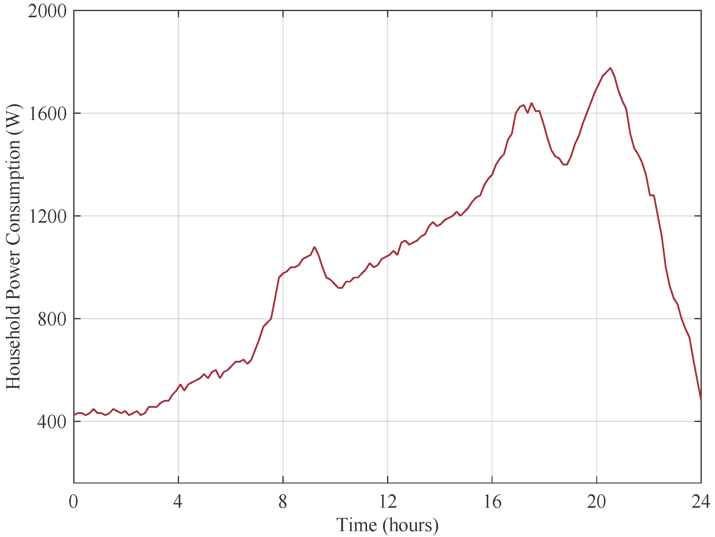 Energies 10 01351 g007