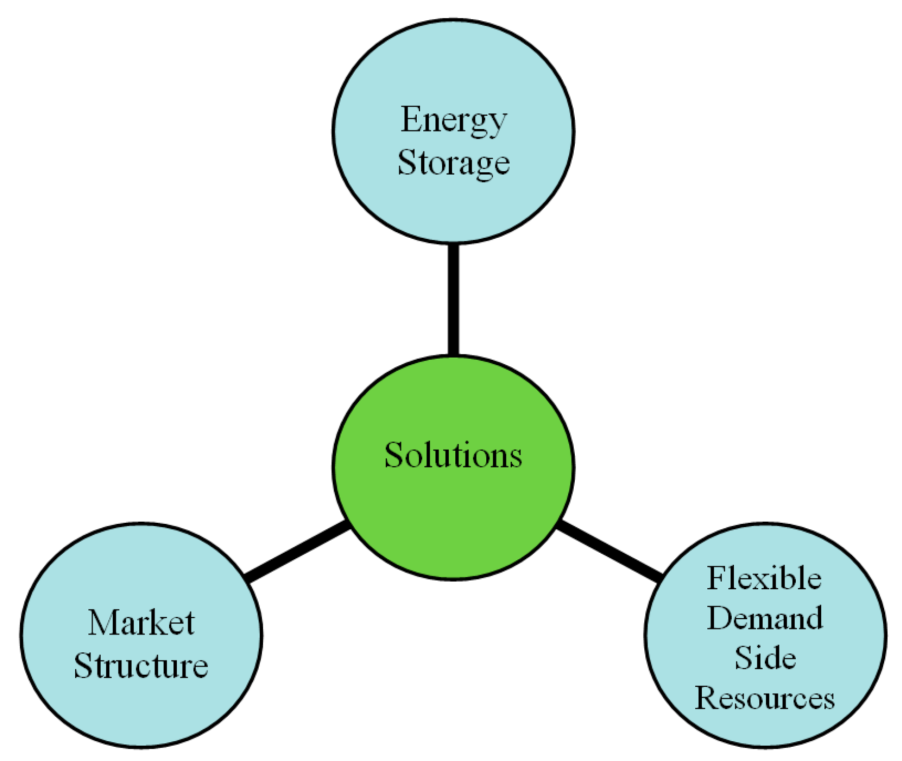 Energies 10 01353 g001