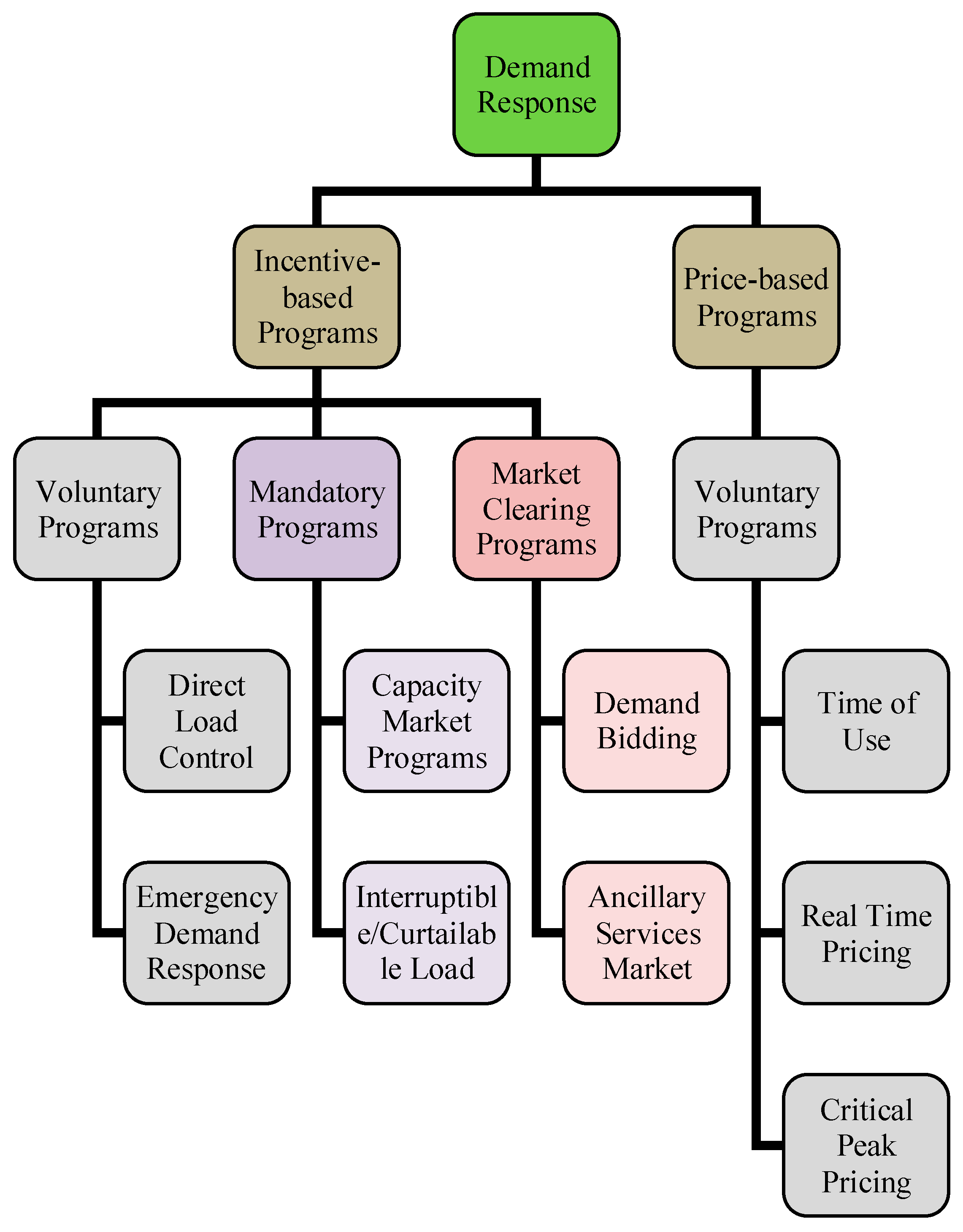 Energies 10 01353 g003